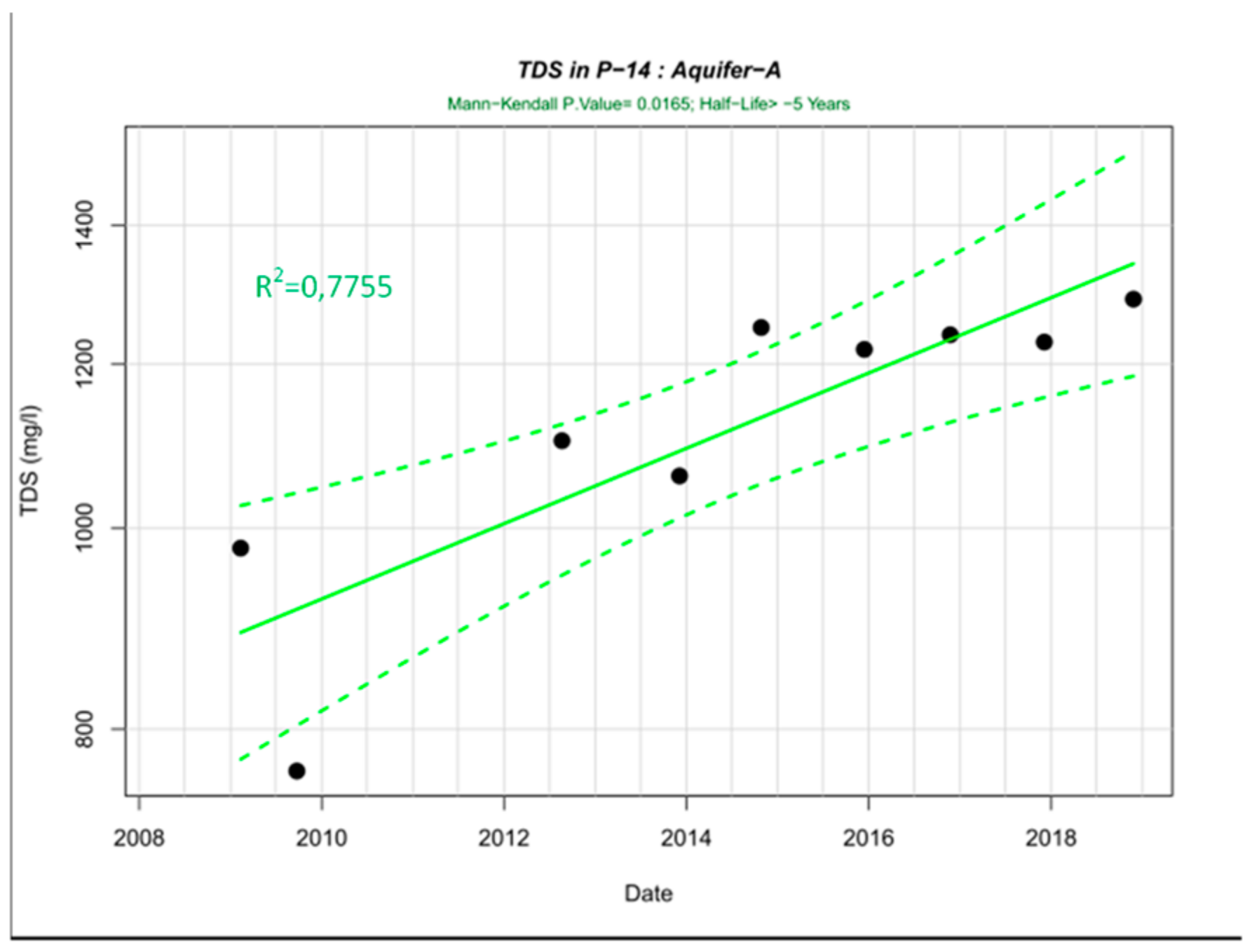Water 12 00103 g007b