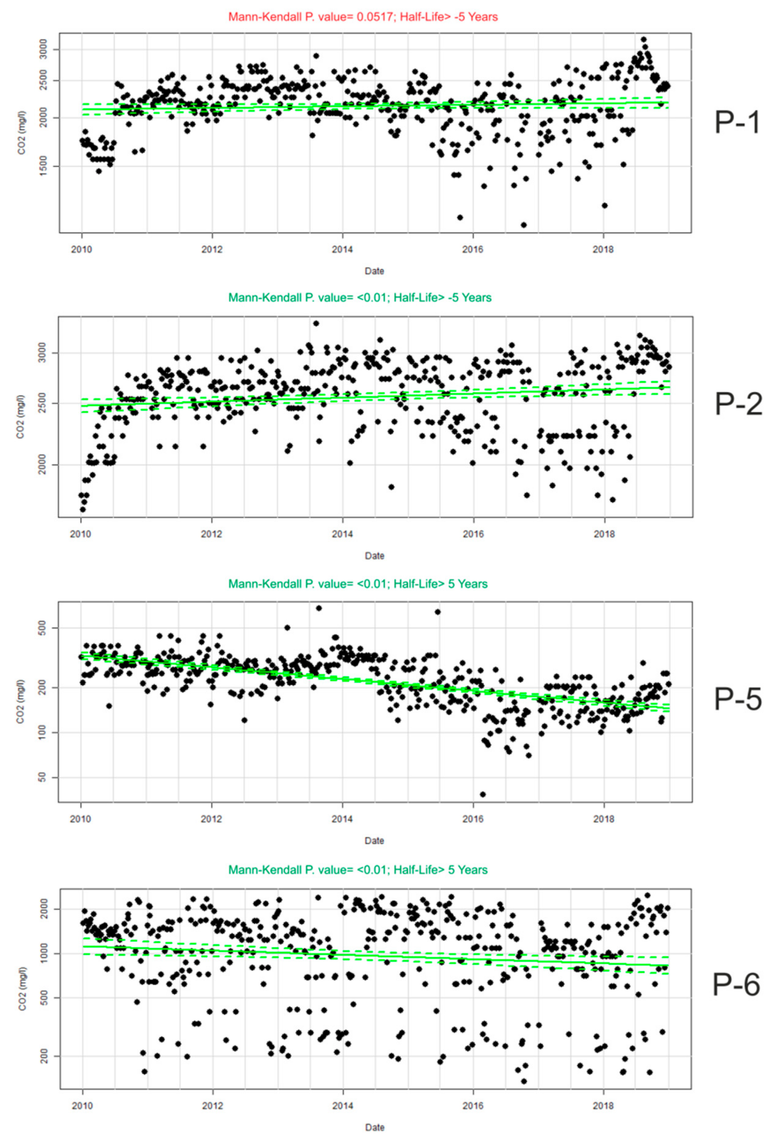 Water 12 00103 g008a