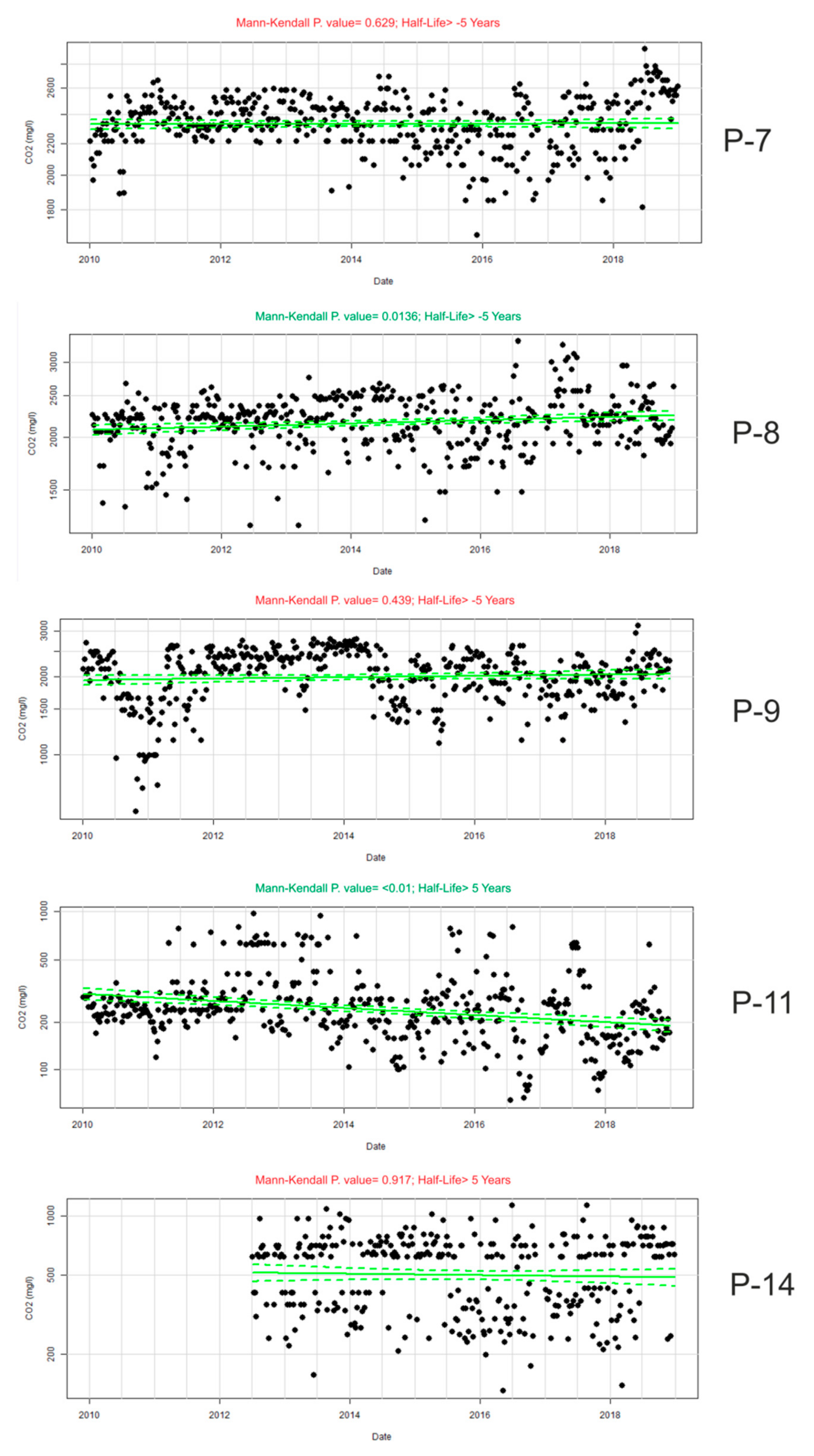 Water 12 00103 g008b