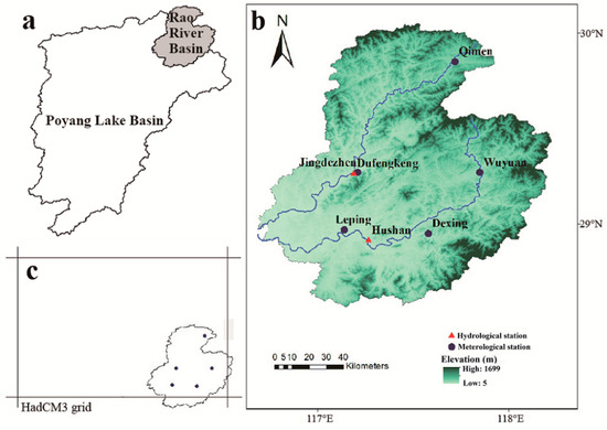 Encounter Probability and Risk of Flood and Drought under