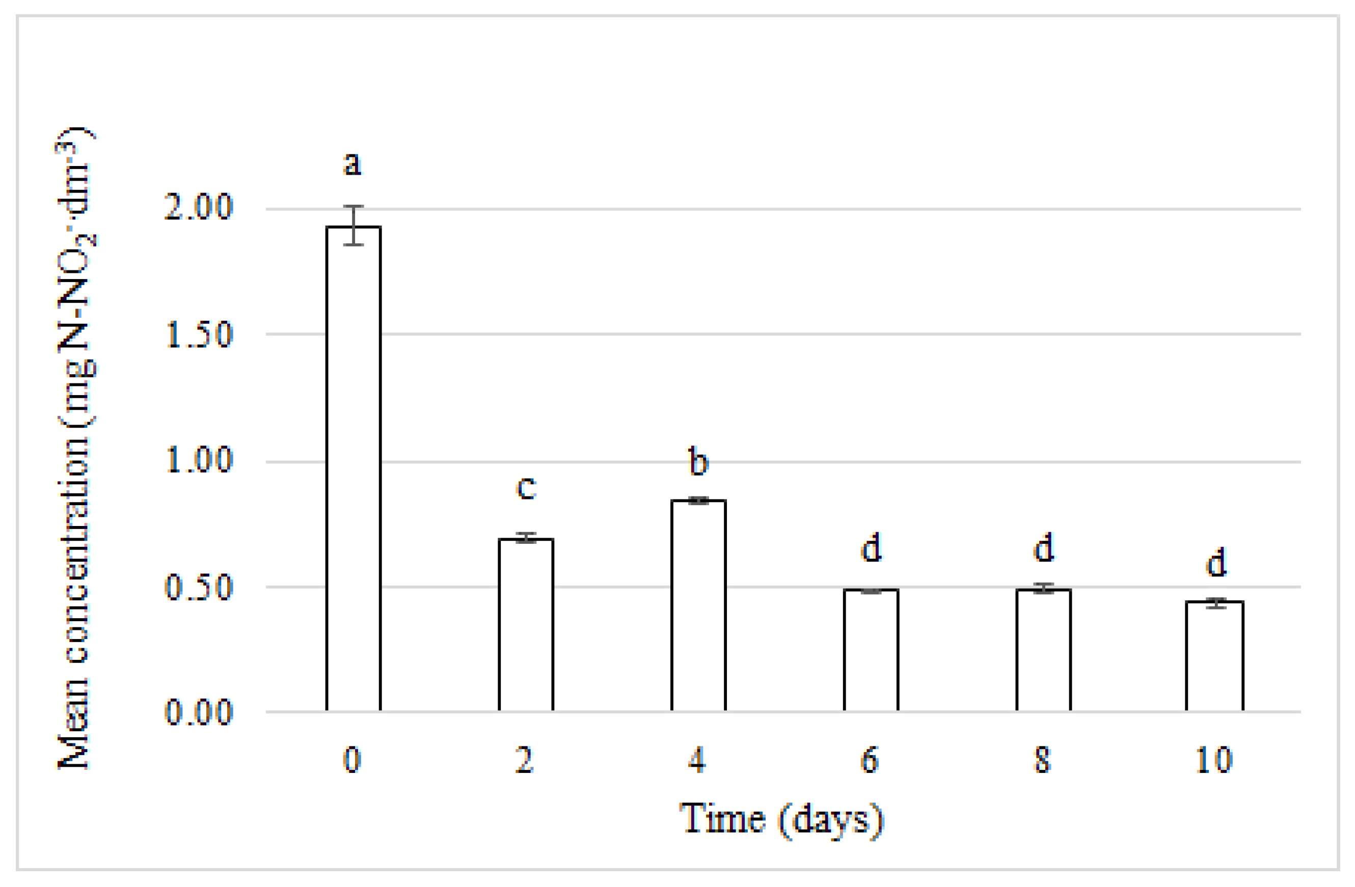 Water 12 00106 g003 Water 12 00106 g003