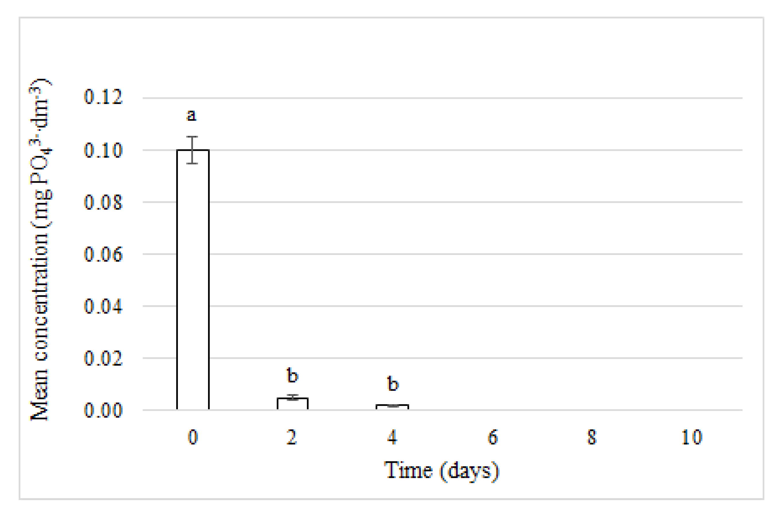 Water 12 00106 g004 Water 12 00106 g004