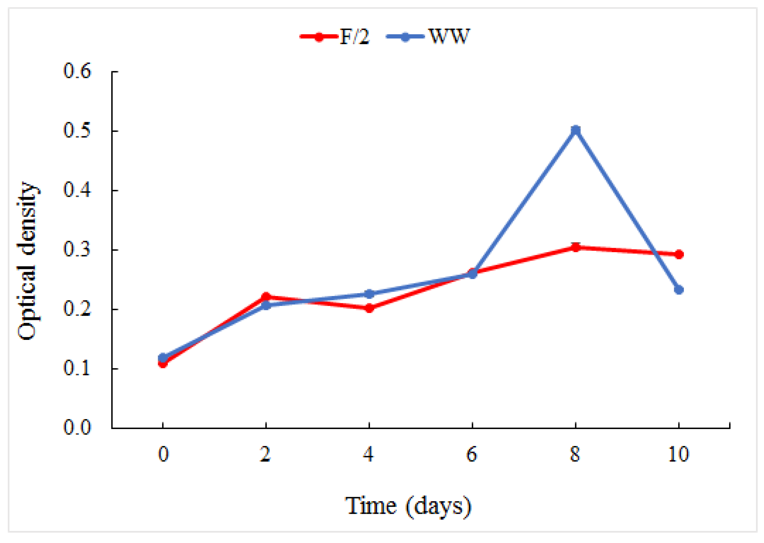 Water 12 00106 g006 Water 12 00106 g006