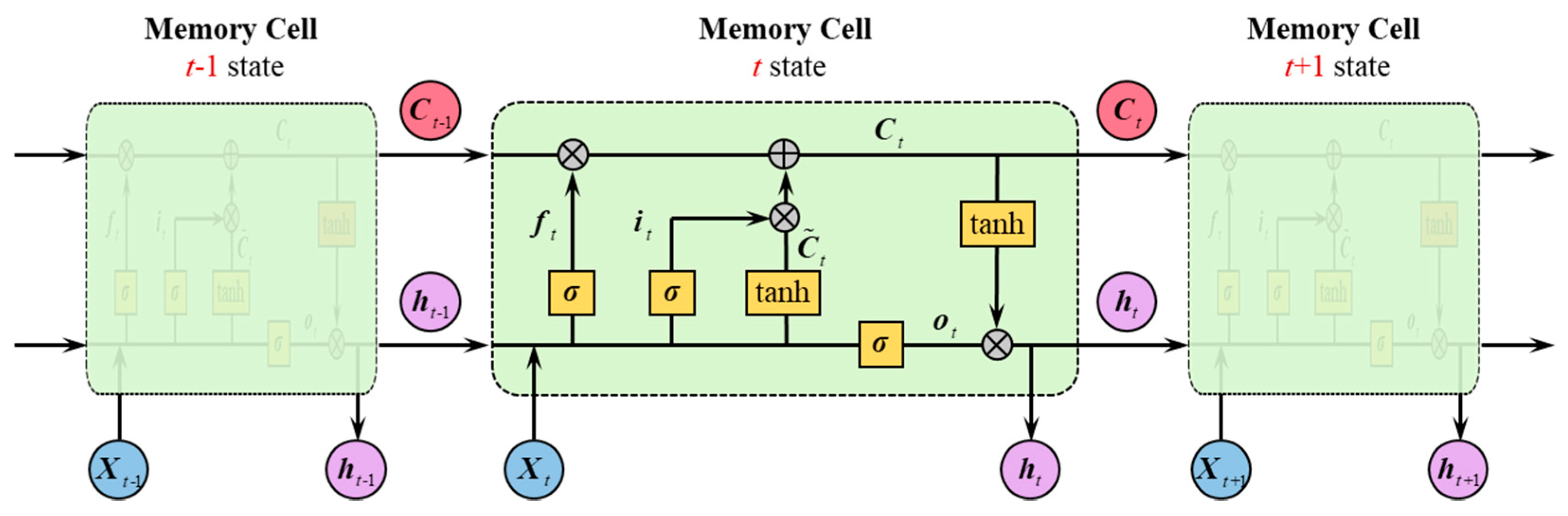 Water 12 00109 g001 Water 12 00109 g001