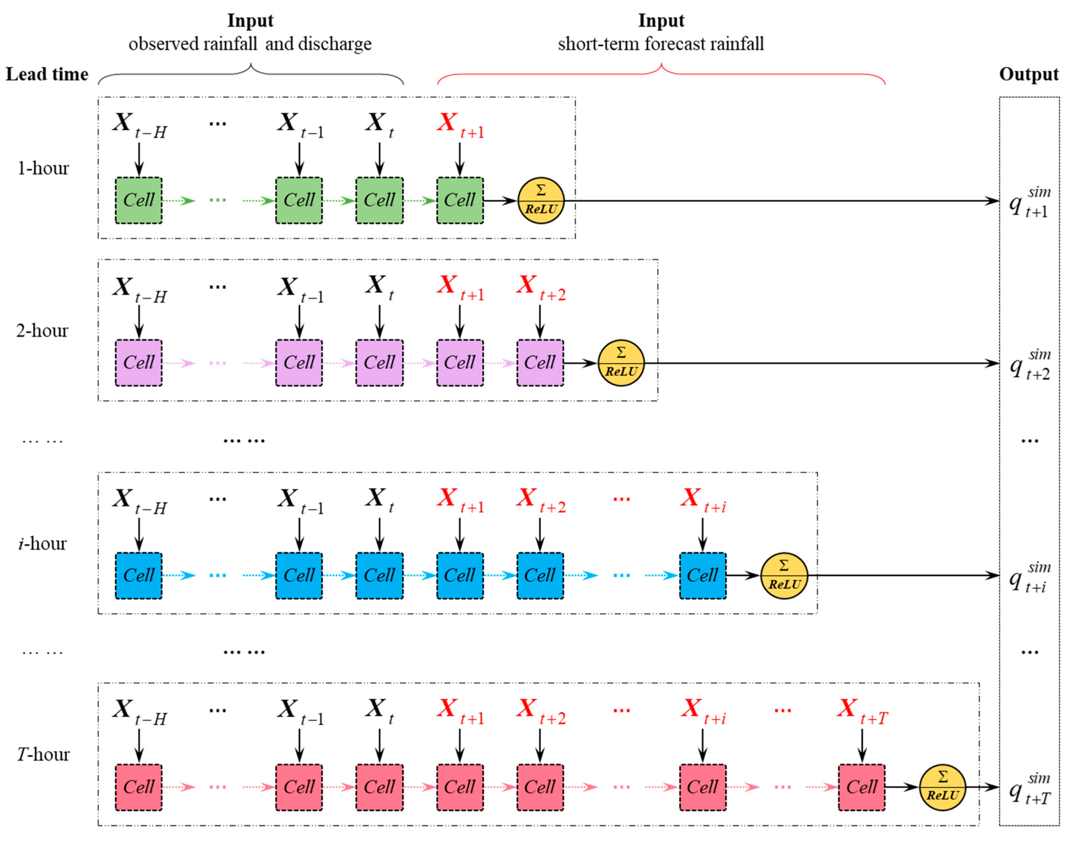 Water 12 00109 g002 Water 12 00109 g002