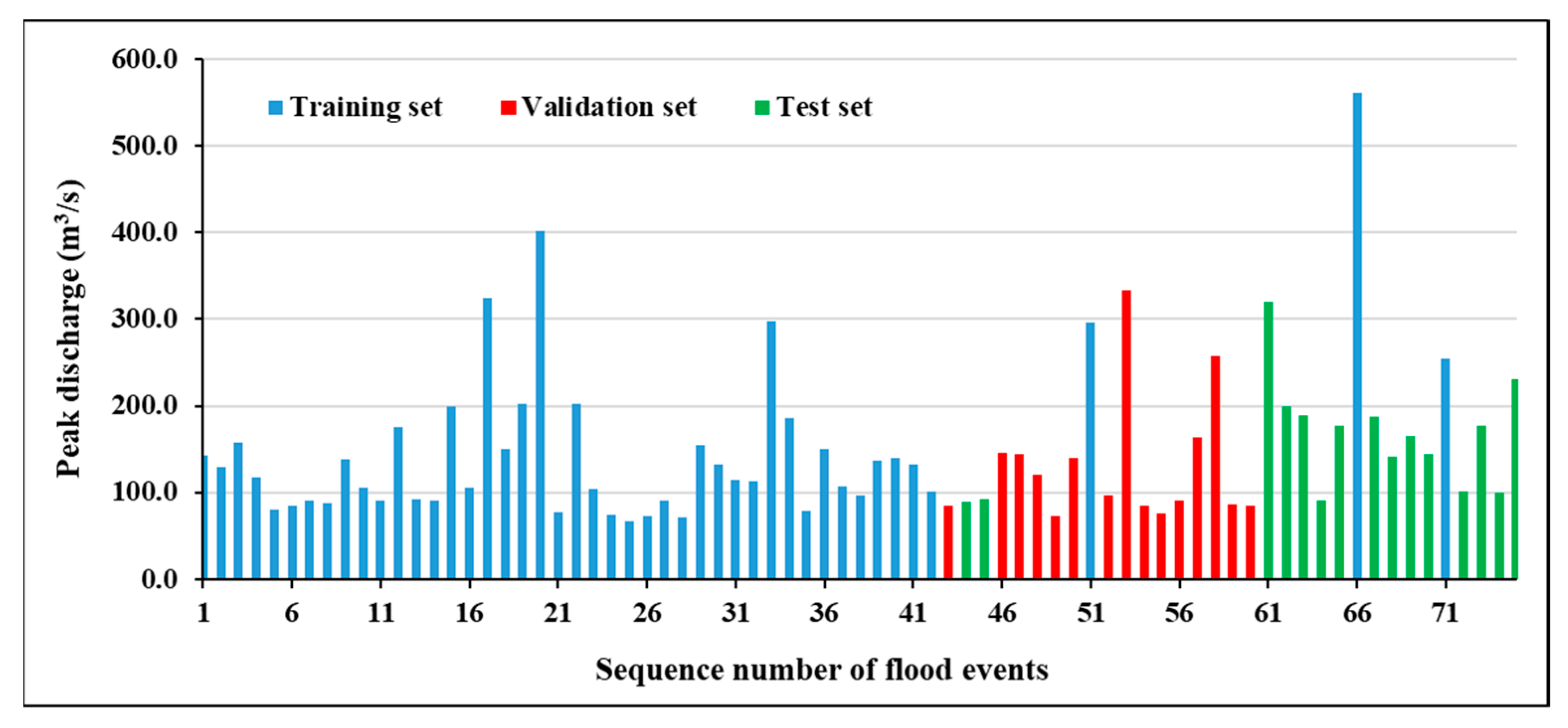 Water 12 00109 g004 Water 12 00109 g004