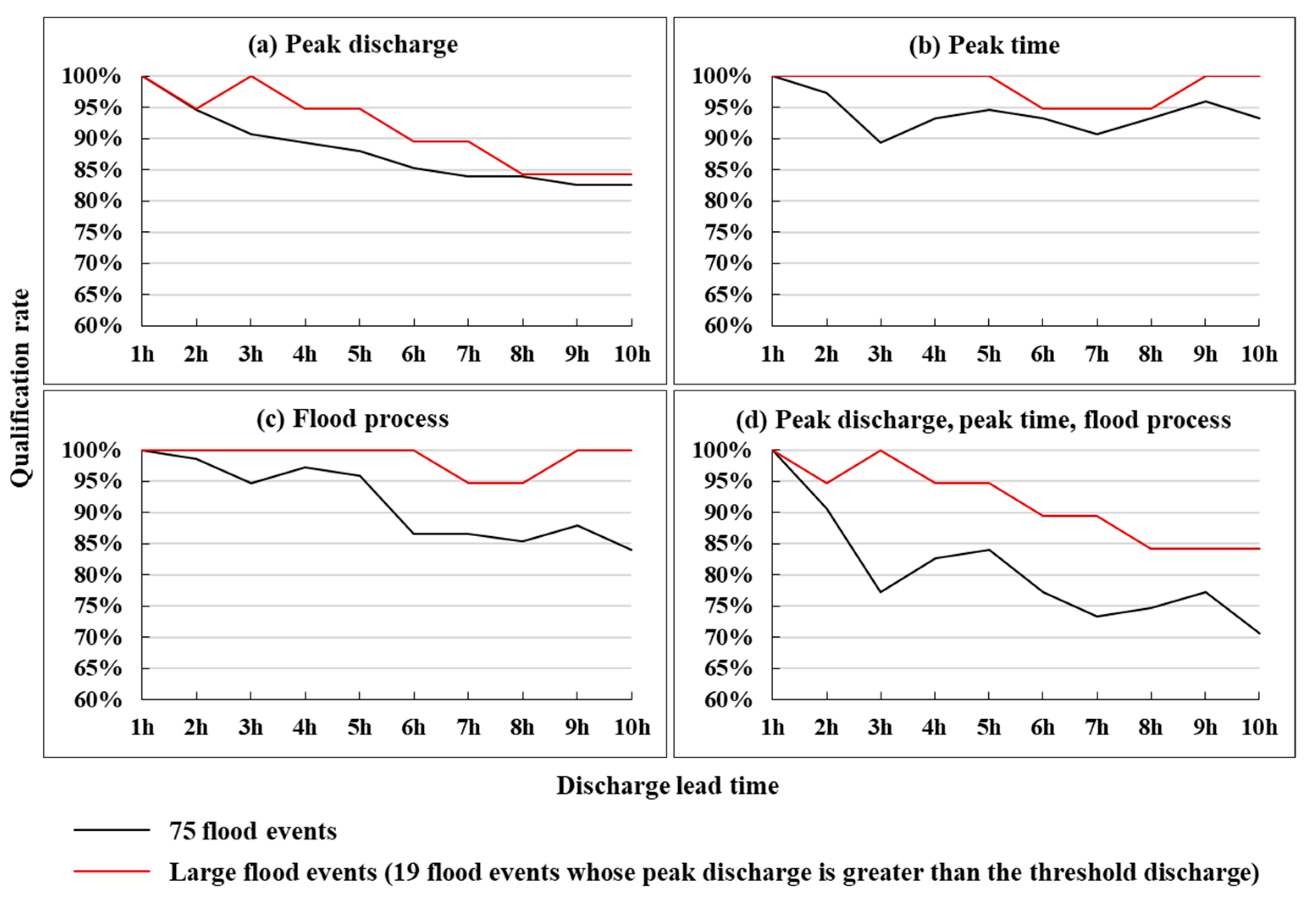 Water 12 00109 g006 Water 12 00109 g006