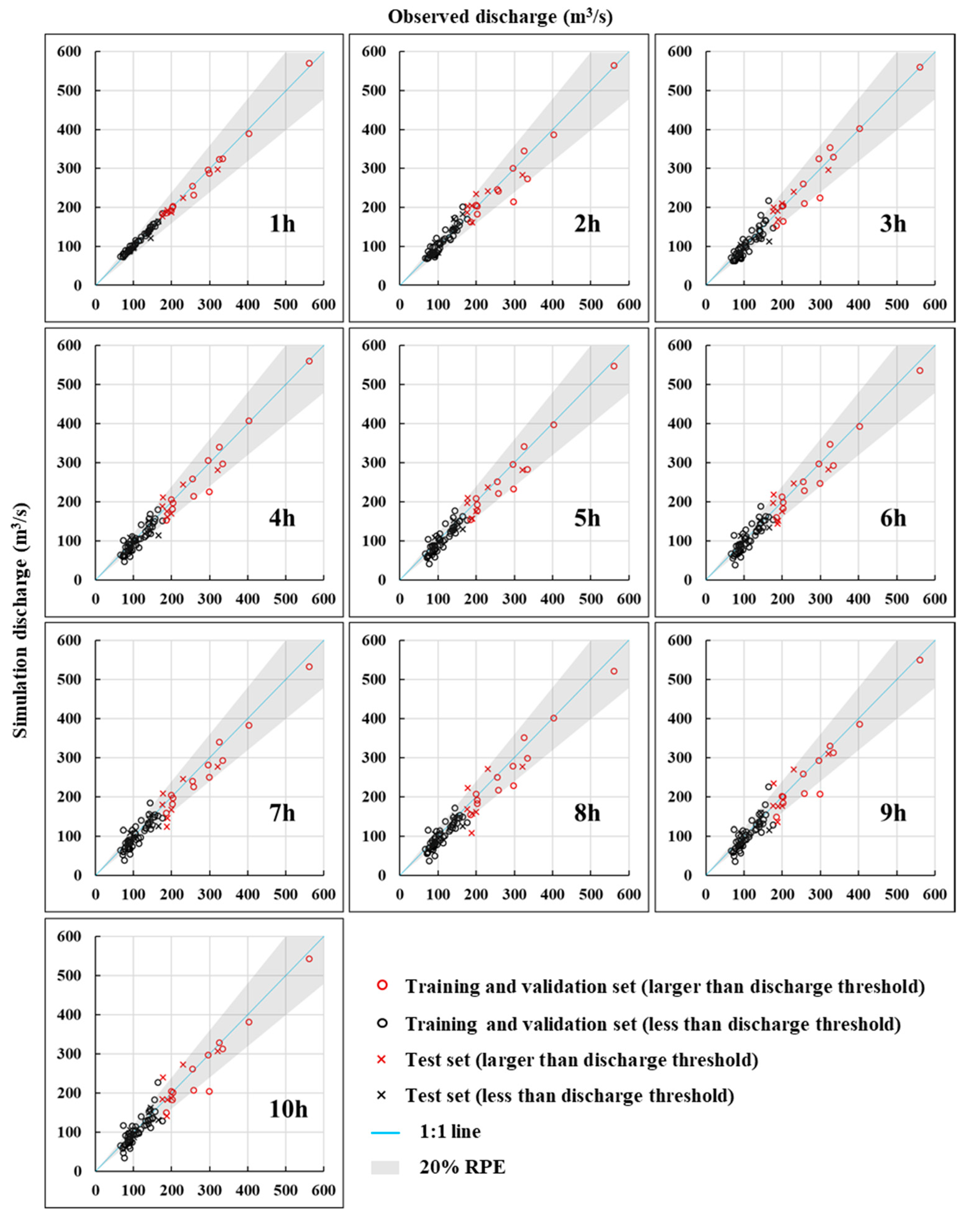 Water 12 00109 g007 Water 12 00109 g007