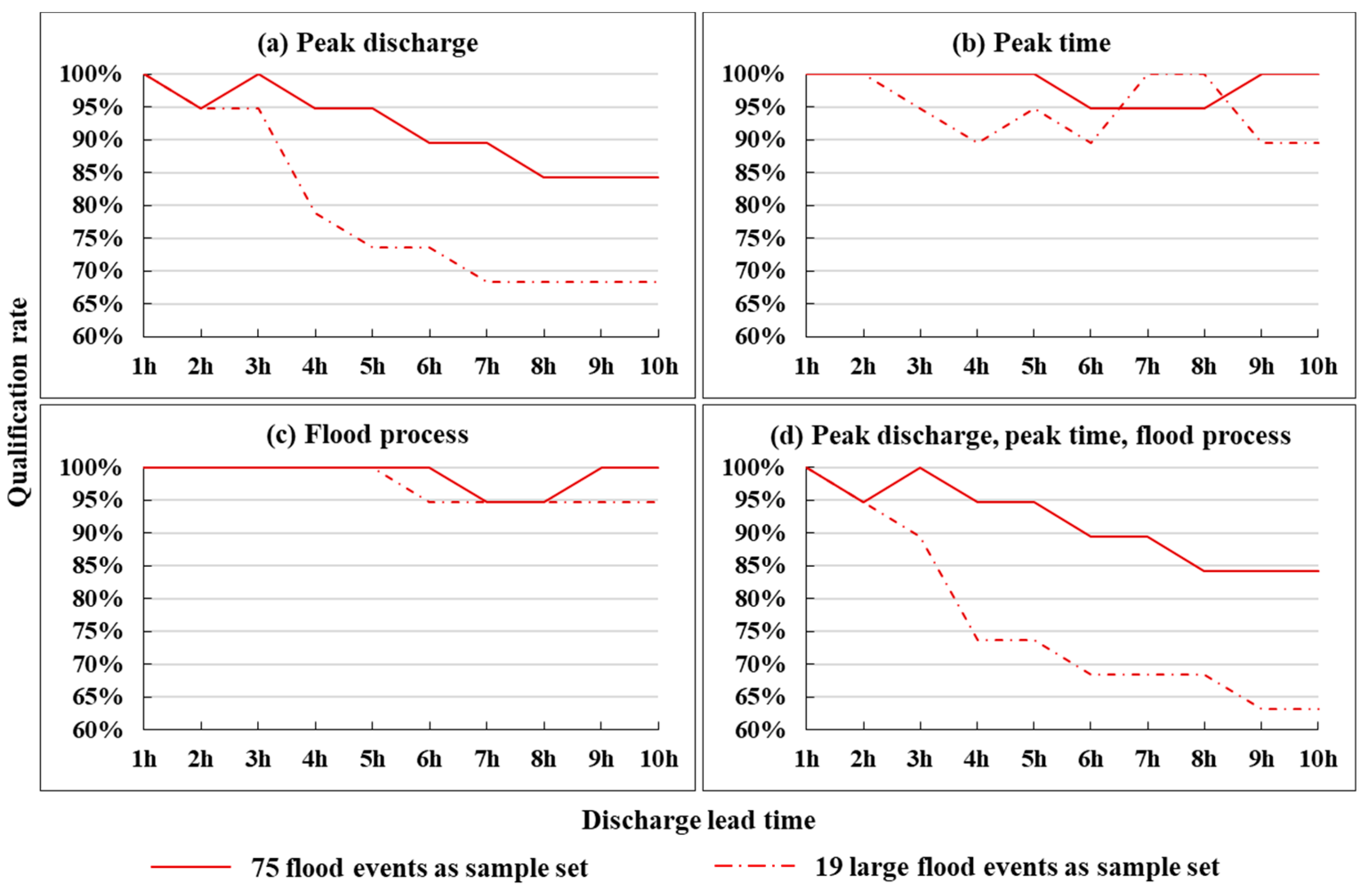 Water 12 00109 g008 Water 12 00109 g008