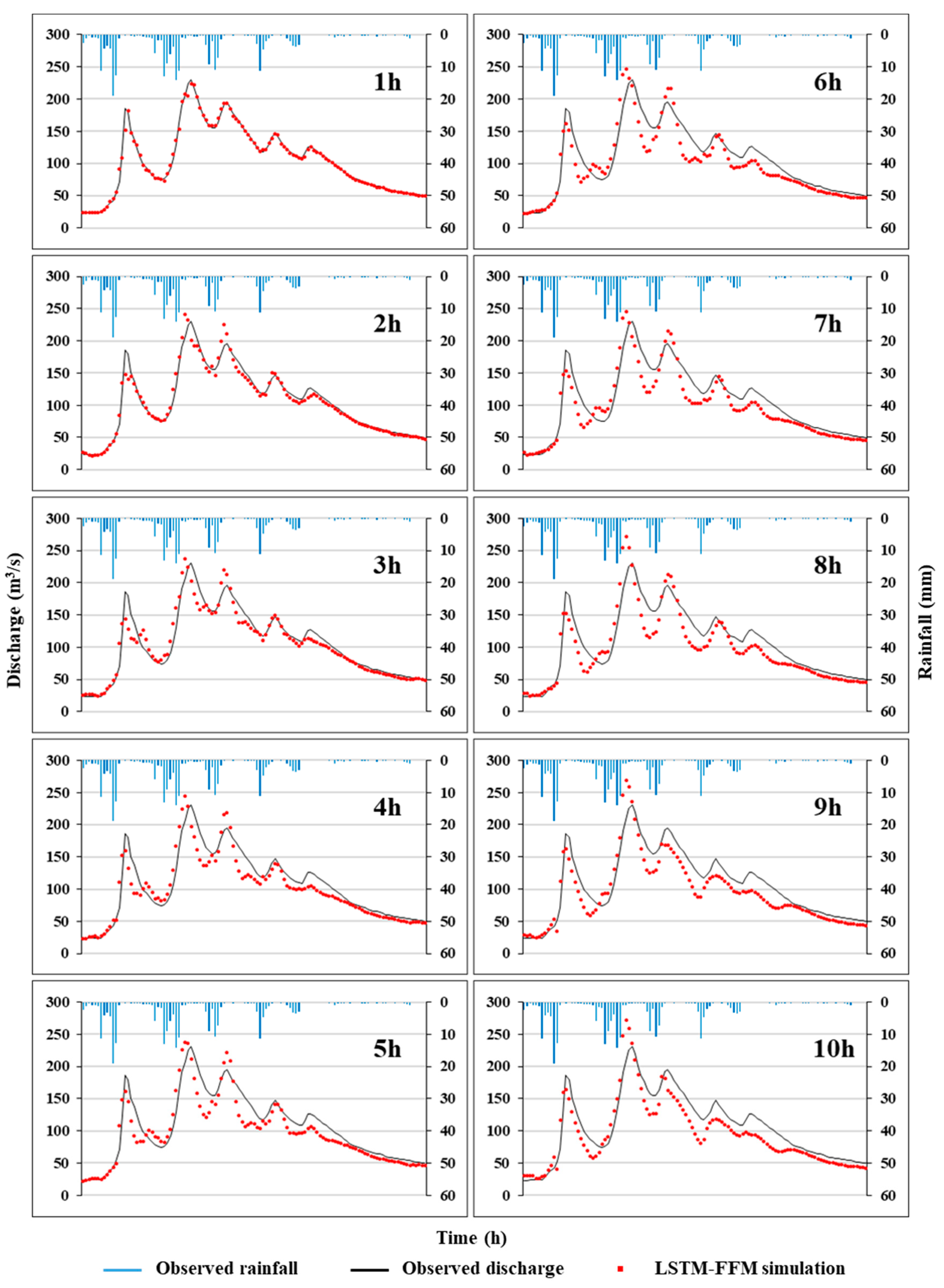Water 12 00109 g009 Water 12 00109 g009