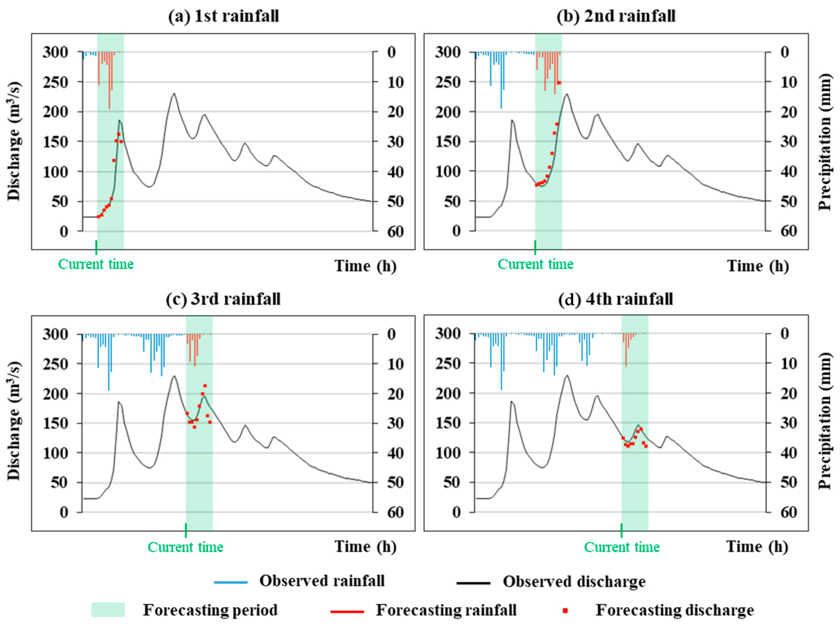Water 12 00109 g010 Water 12 00109 g010