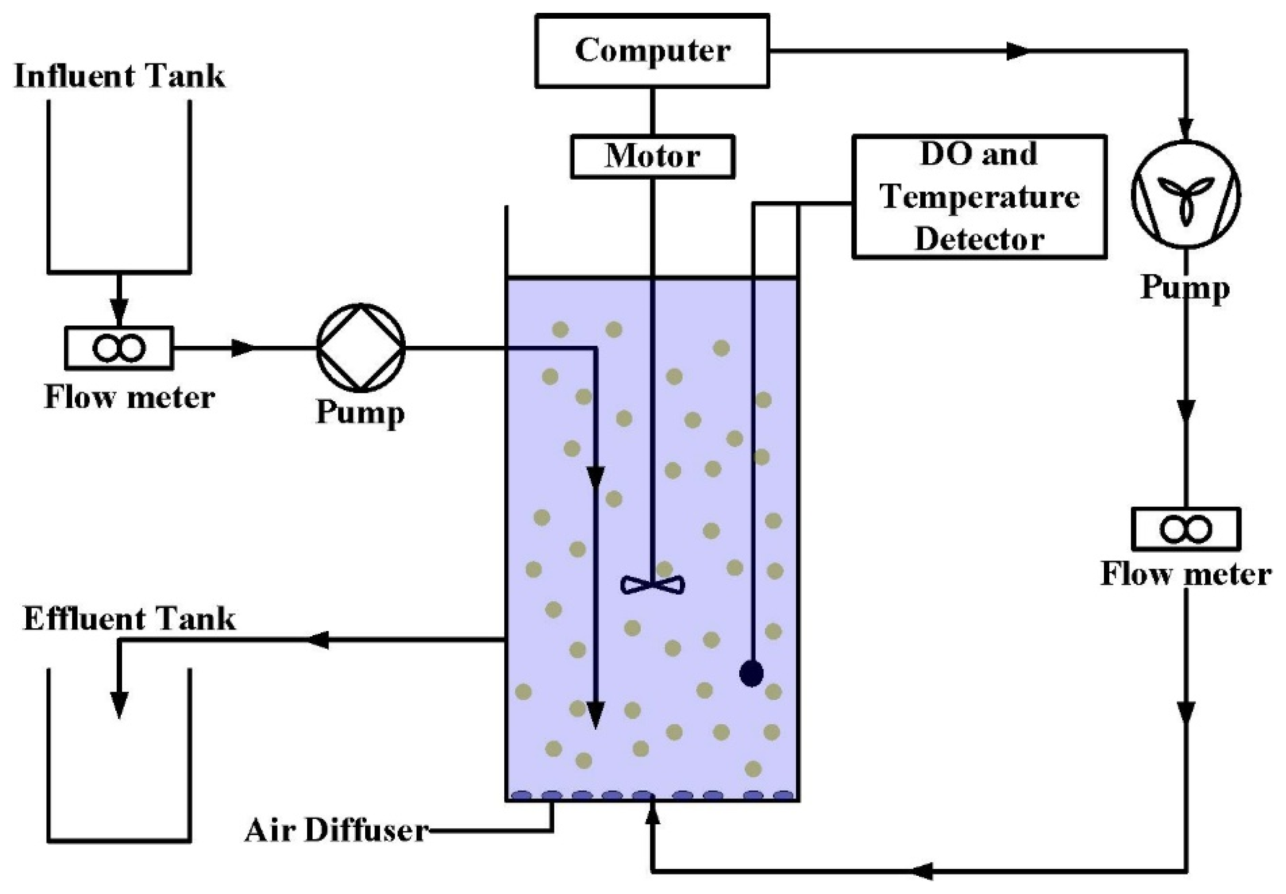 Water 12 00110 g001 Water 12 00110 g001
