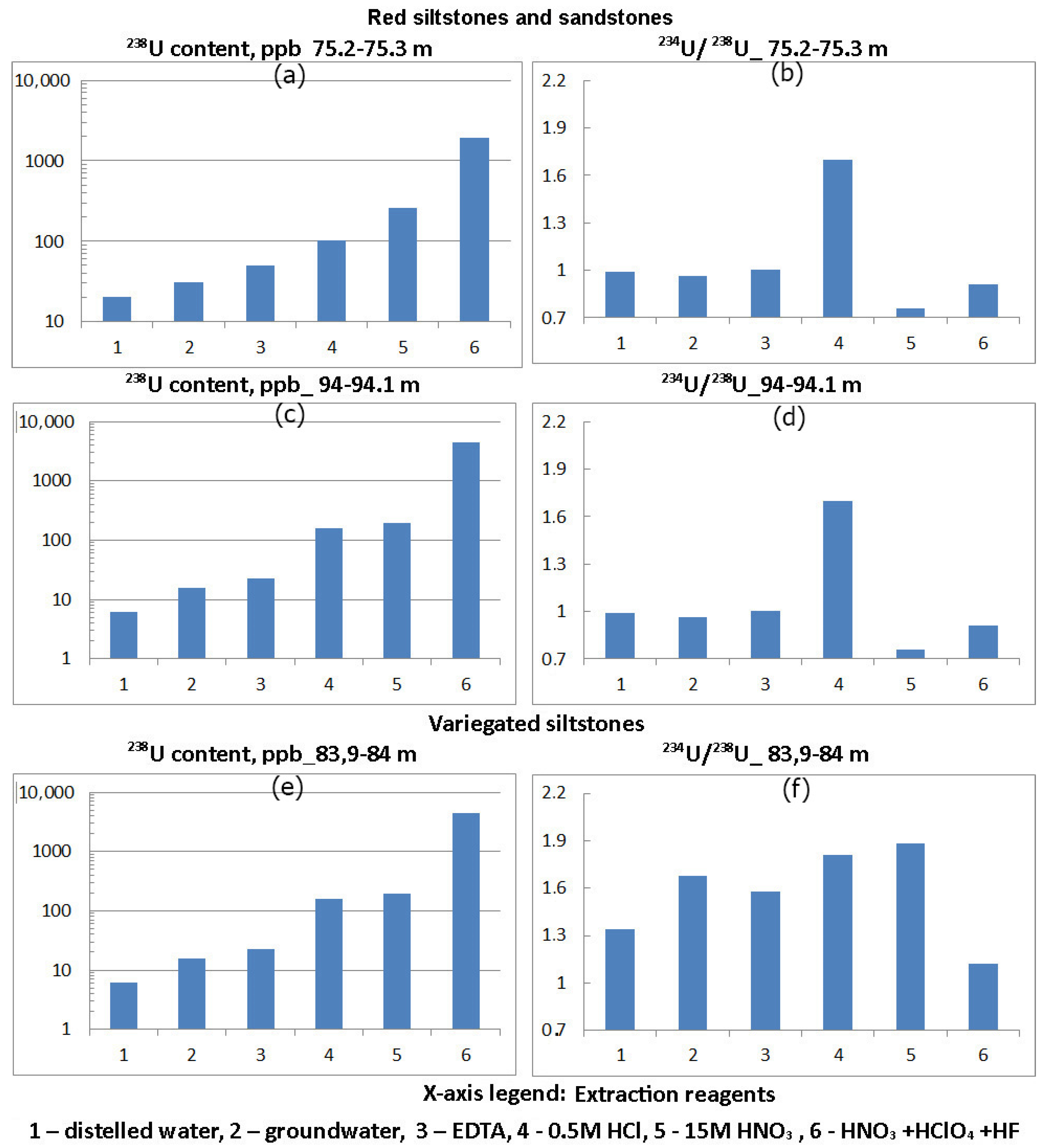 Uranium isotope 235