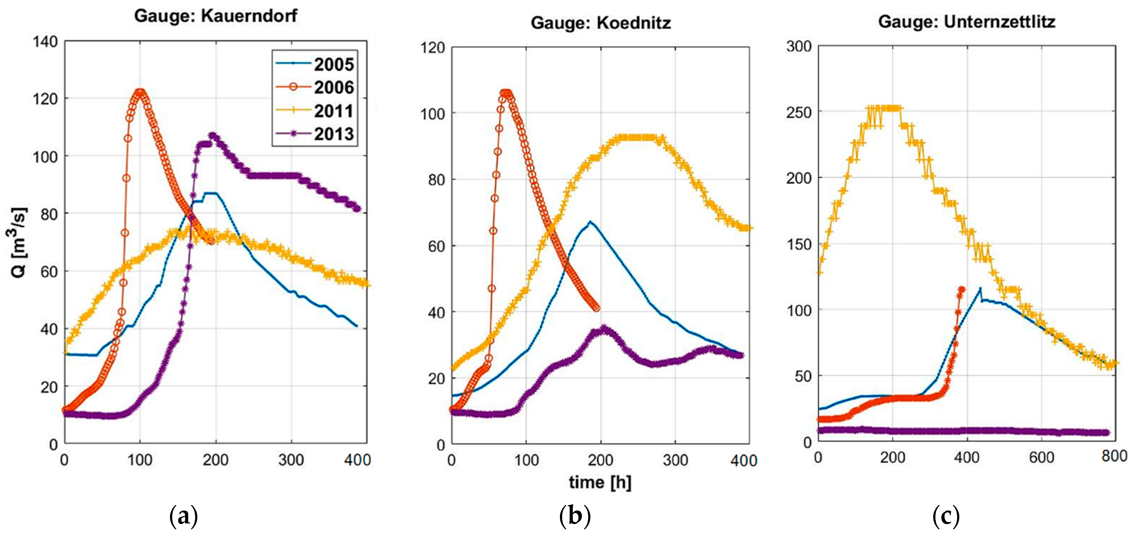 Water 12 00114 g004 Water 12 00114 g004