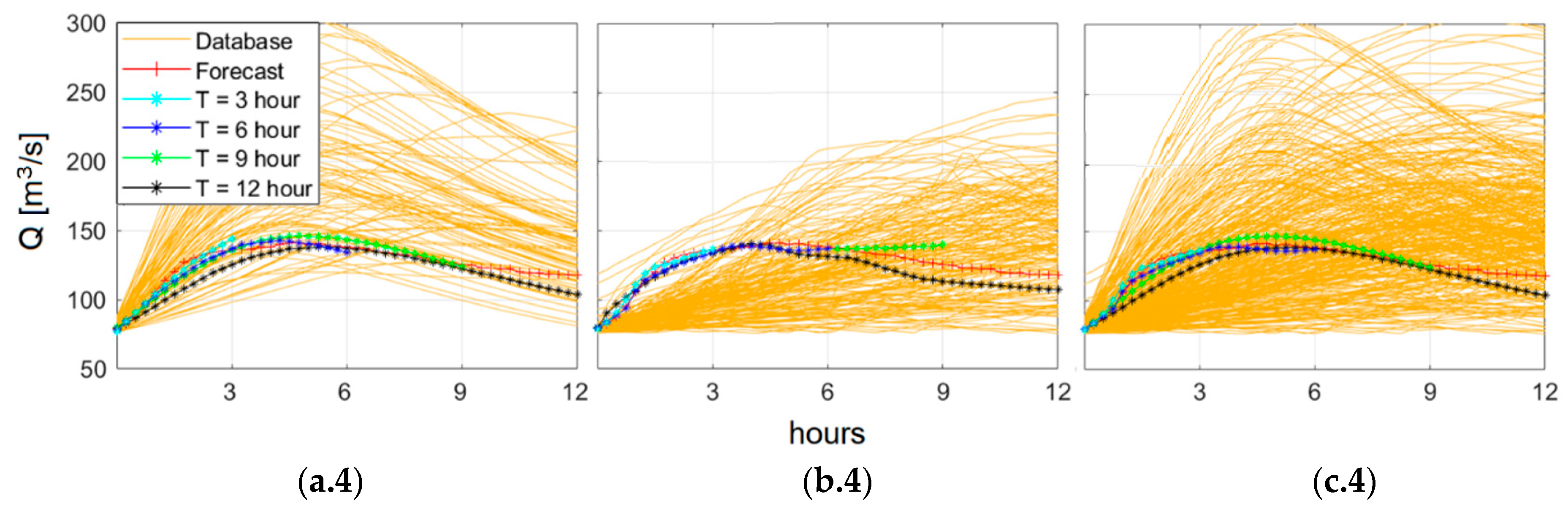 Water 12 00114 g008b Water 12 00114 g008b