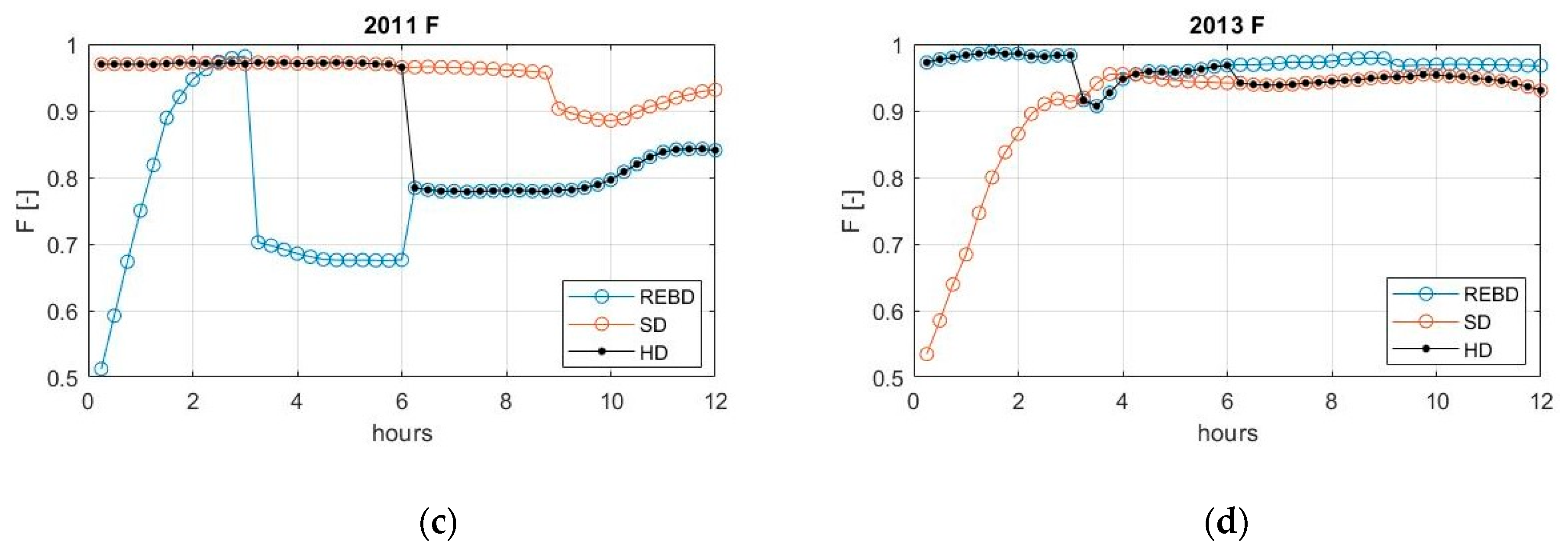 Water 12 00114 g009b Water 12 00114 g009b