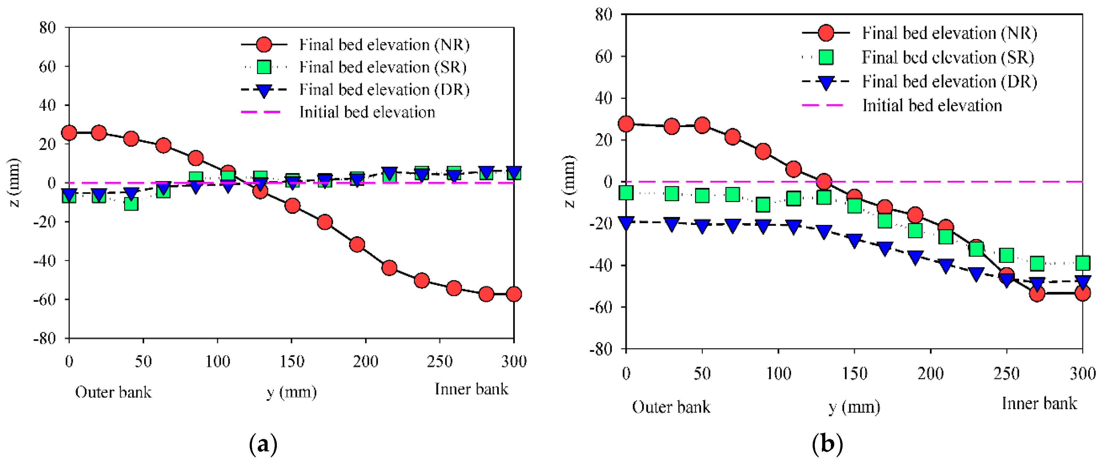 Water 12 00118 g004a
