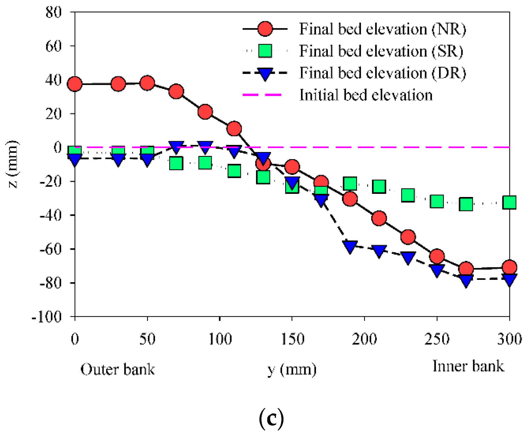 Water 12 00118 g004b