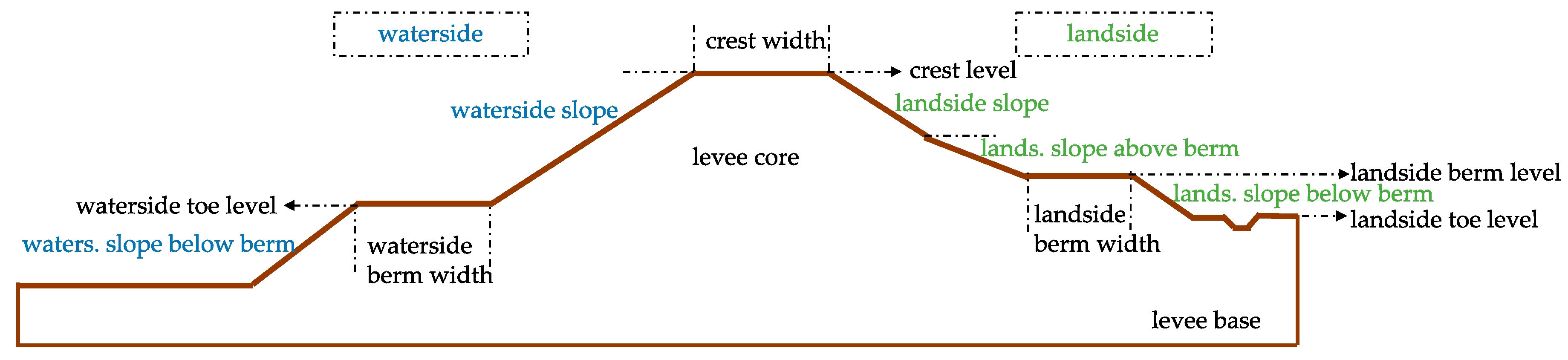 Water 12 00119 g002 Water 12 00119 g002