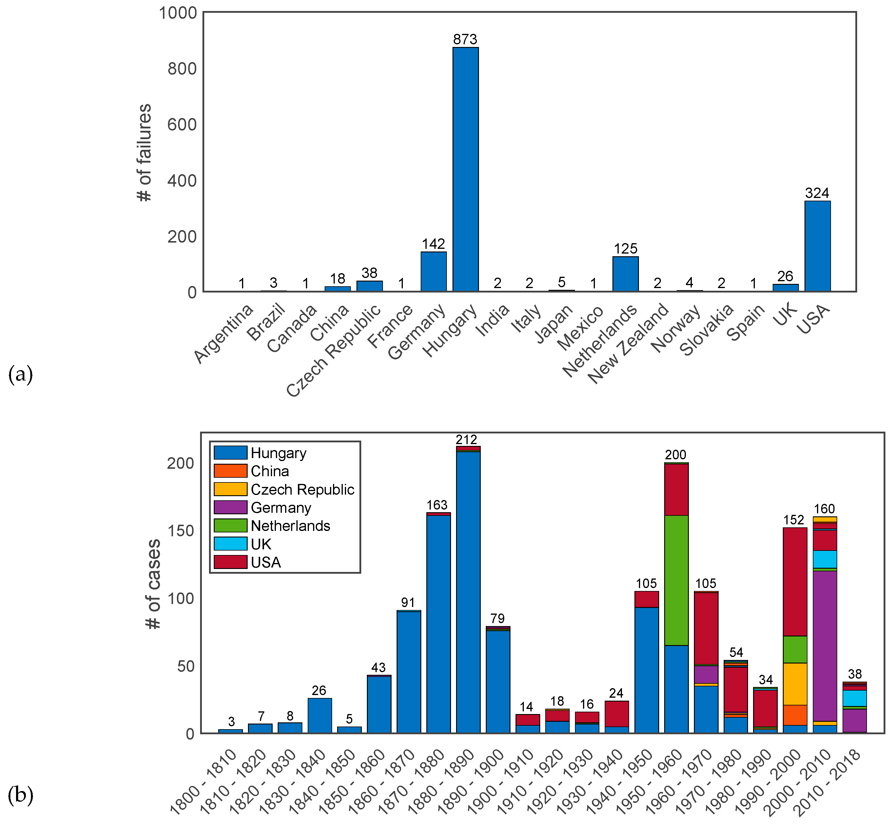 Water 12 00119 g004 Water 12 00119 g004