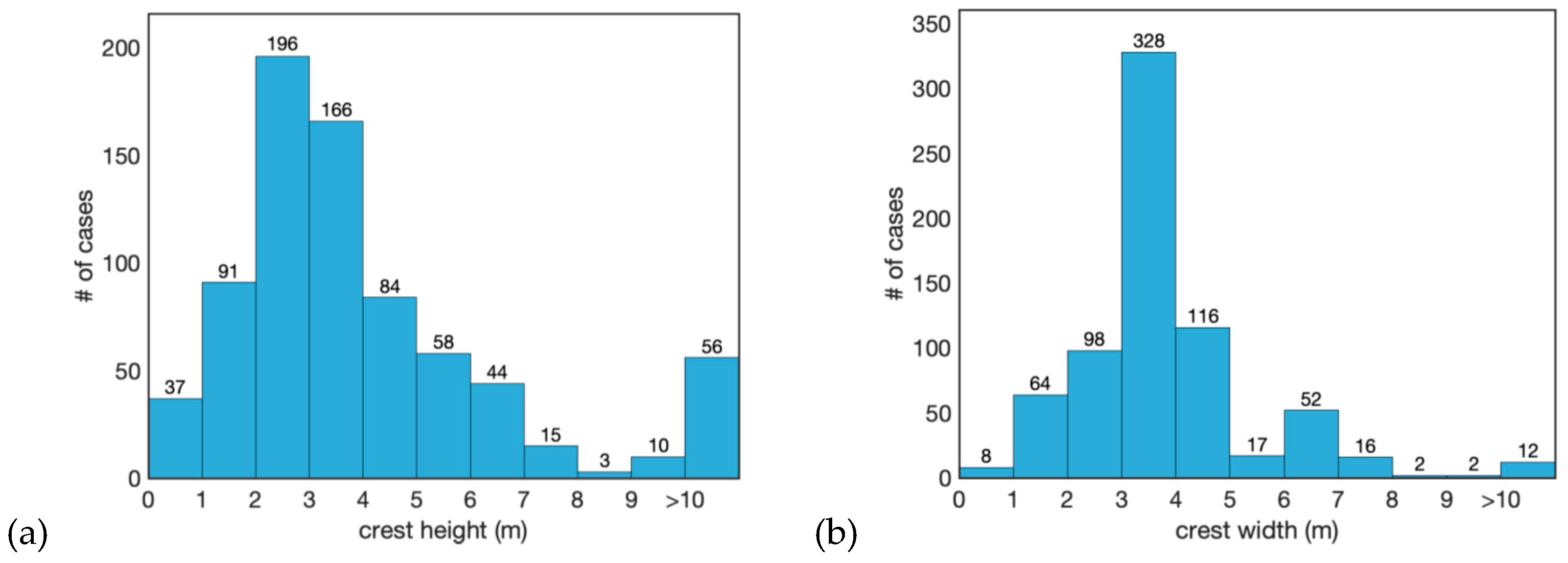 Water 12 00119 g005 Water 12 00119 g005