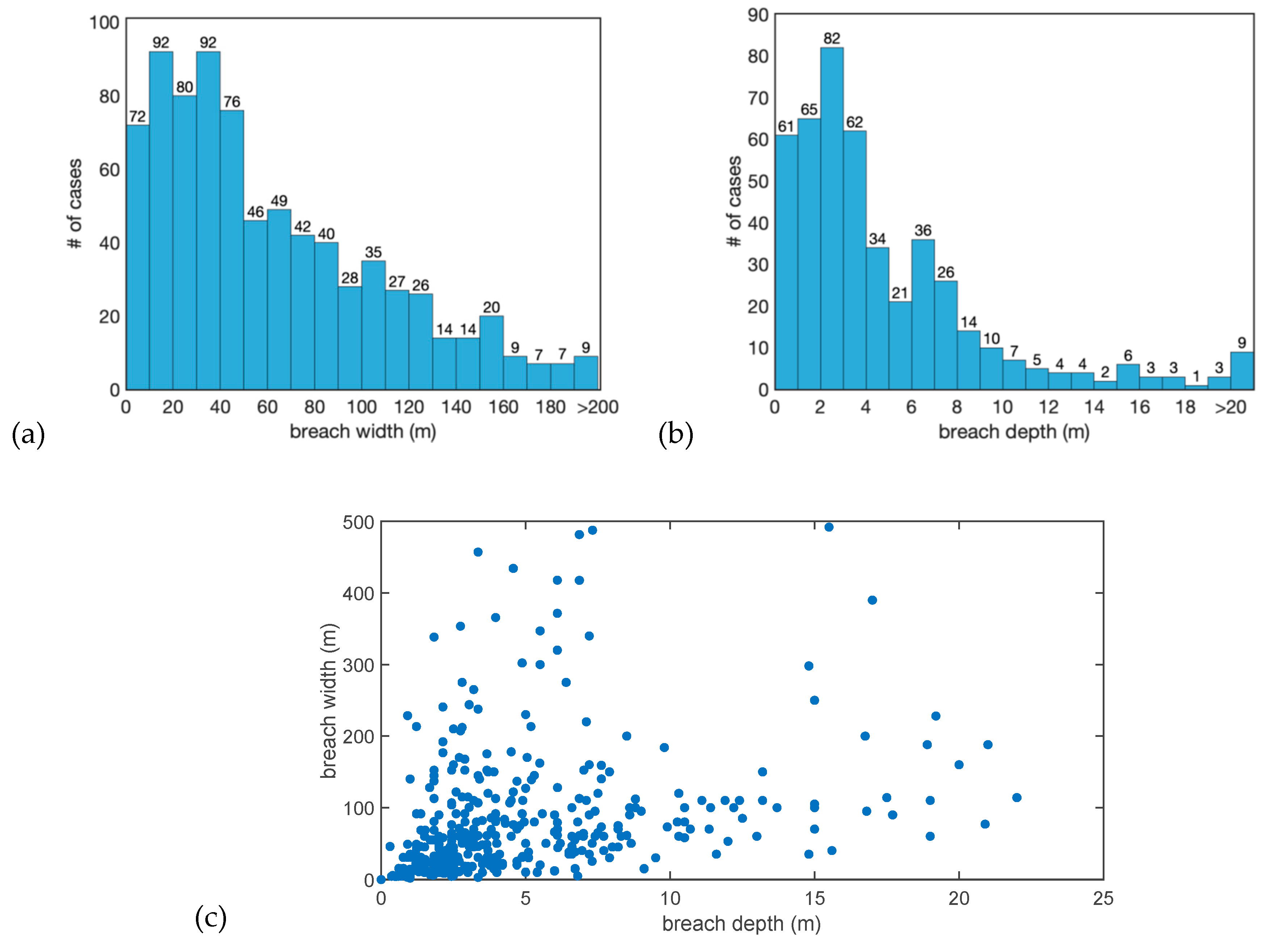 Water 12 00119 g007 Water 12 00119 g007