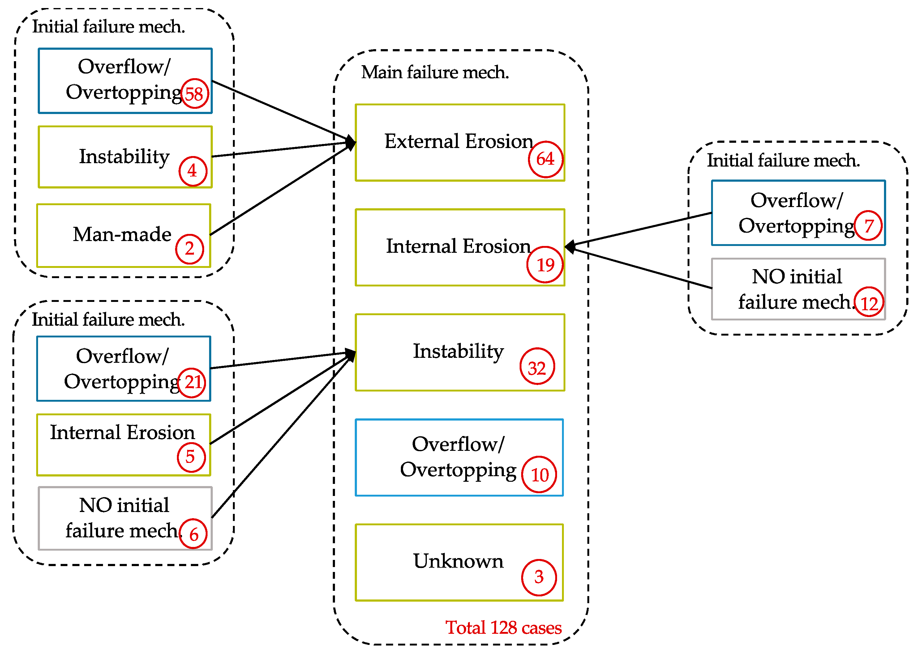 Water 12 00119 g010 Water 12 00119 g010