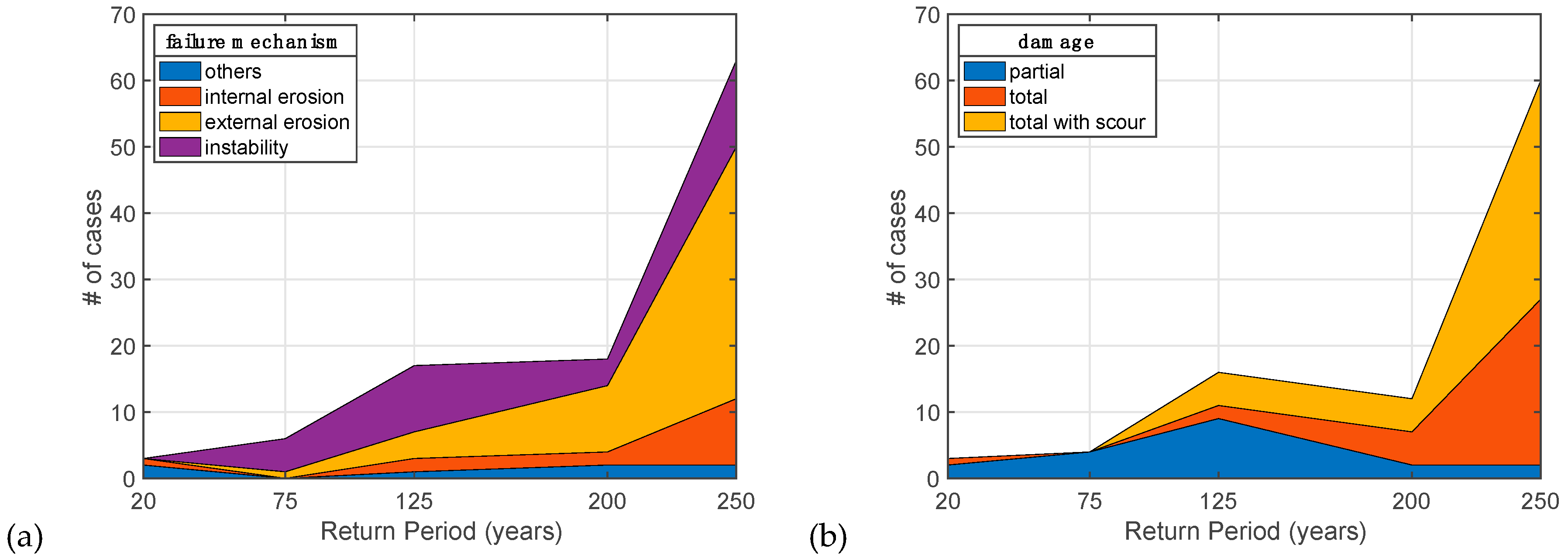 Water 12 00119 g015 Water 12 00119 g015