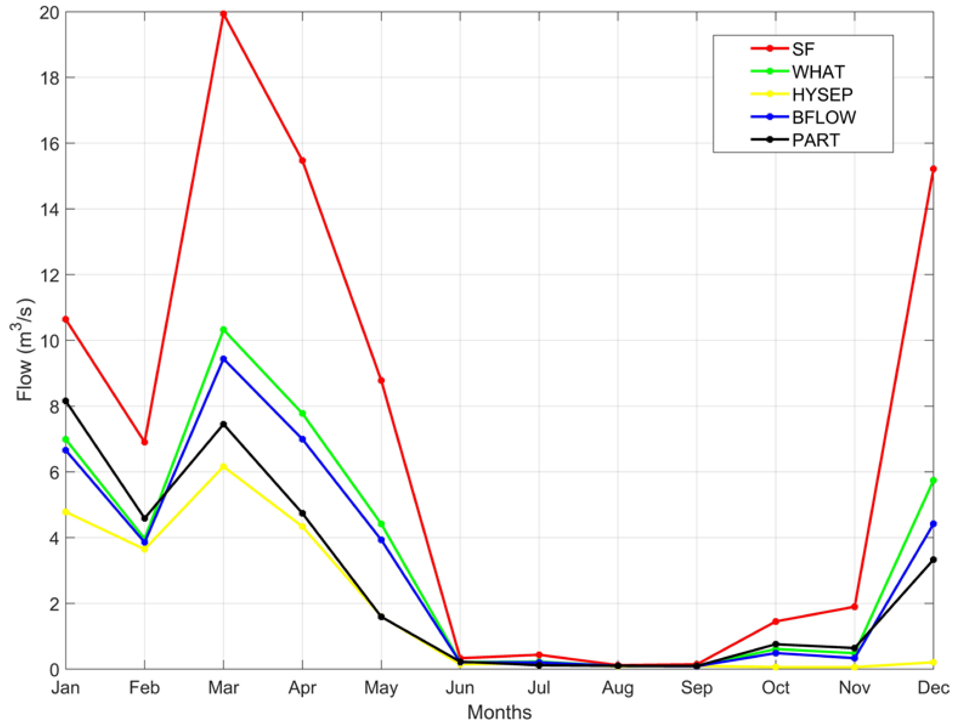 Water 12 00120 g008 Water 12 00120 g008