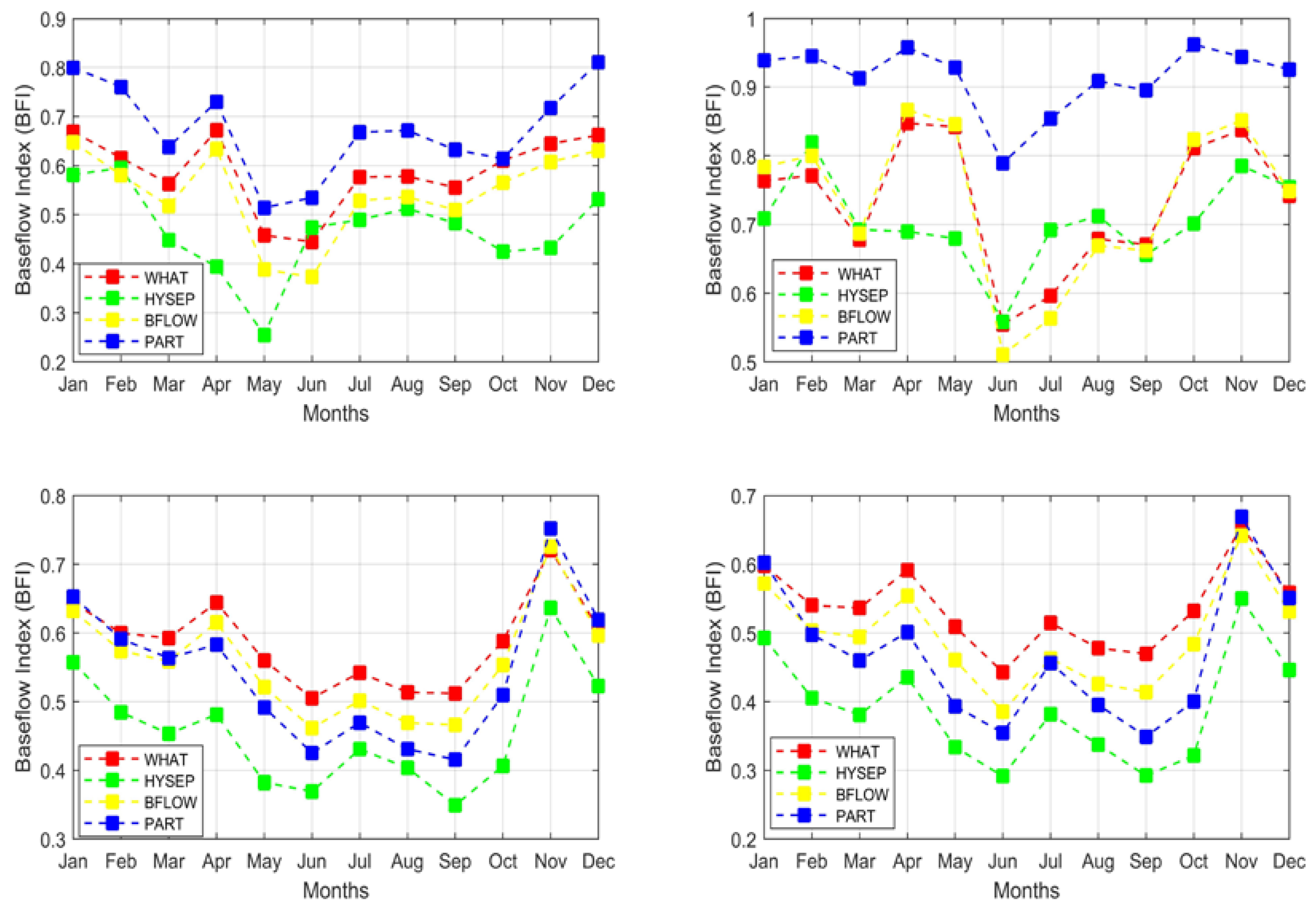 Water 12 00120 g011 Water 12 00120 g011