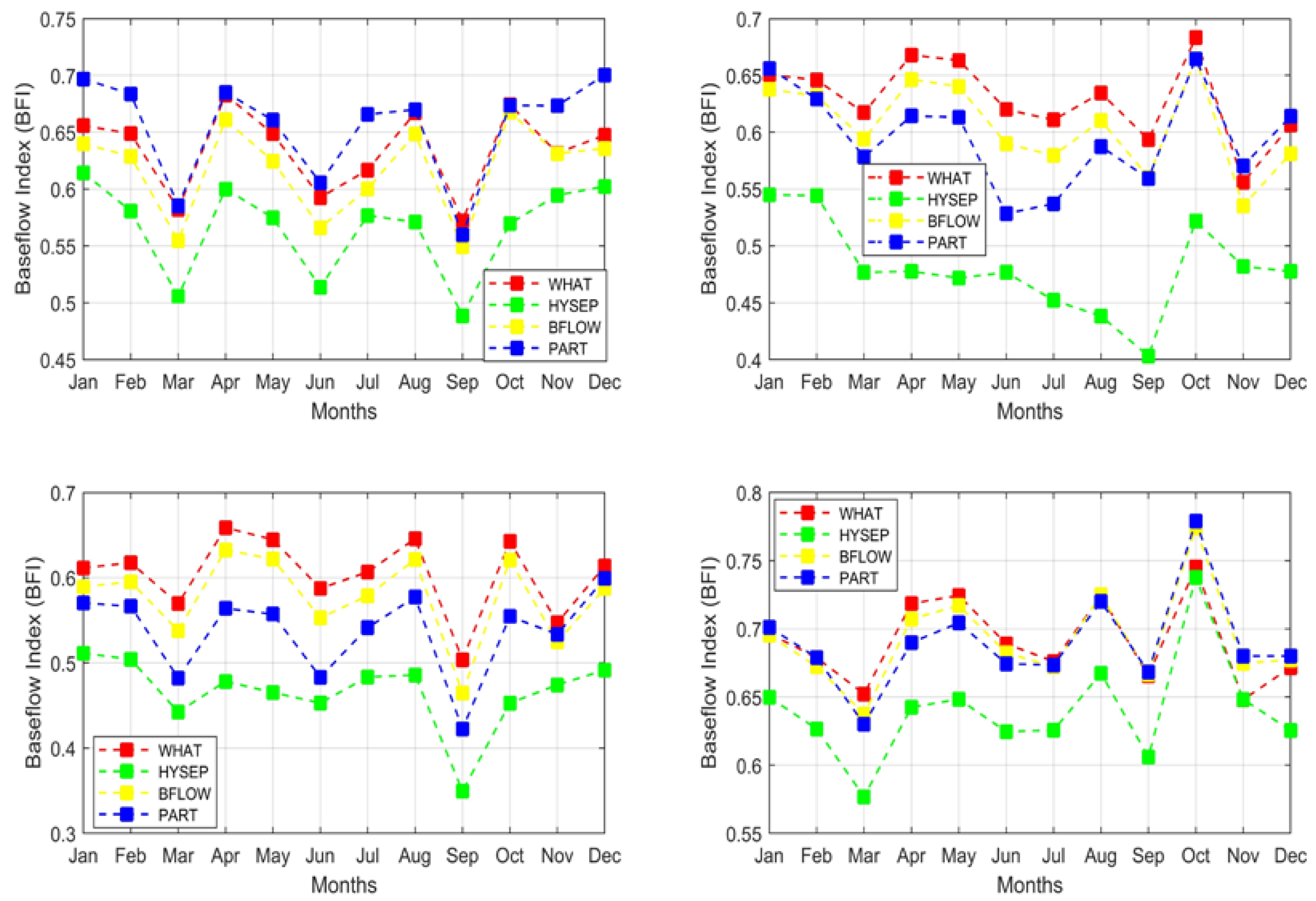 Water 12 00120 g012 Water 12 00120 g012