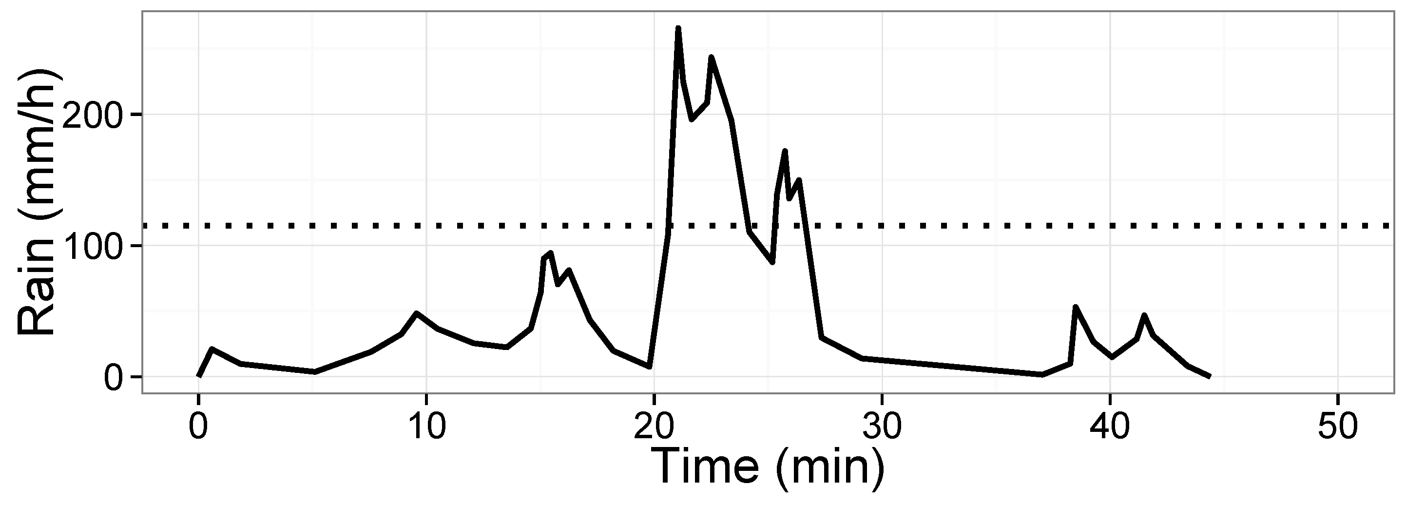 Water 12 00121 g003 Water 12 00121 g003