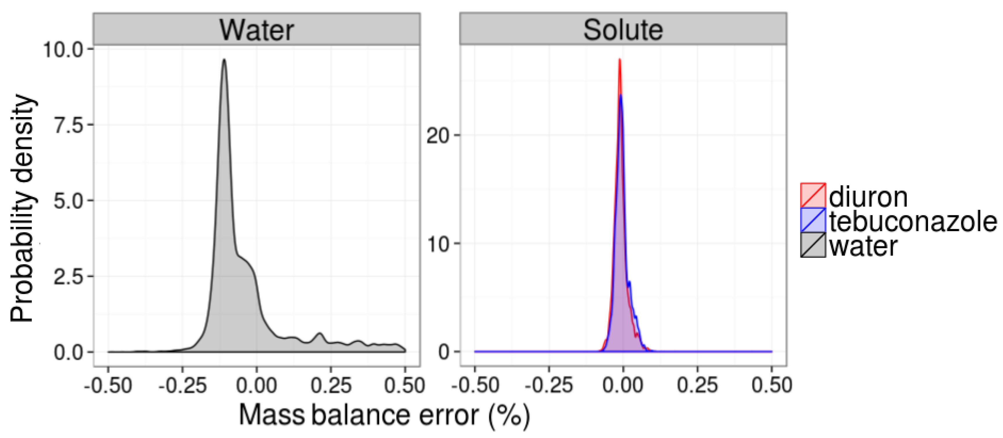 Water 12 00121 g004 Water 12 00121 g004