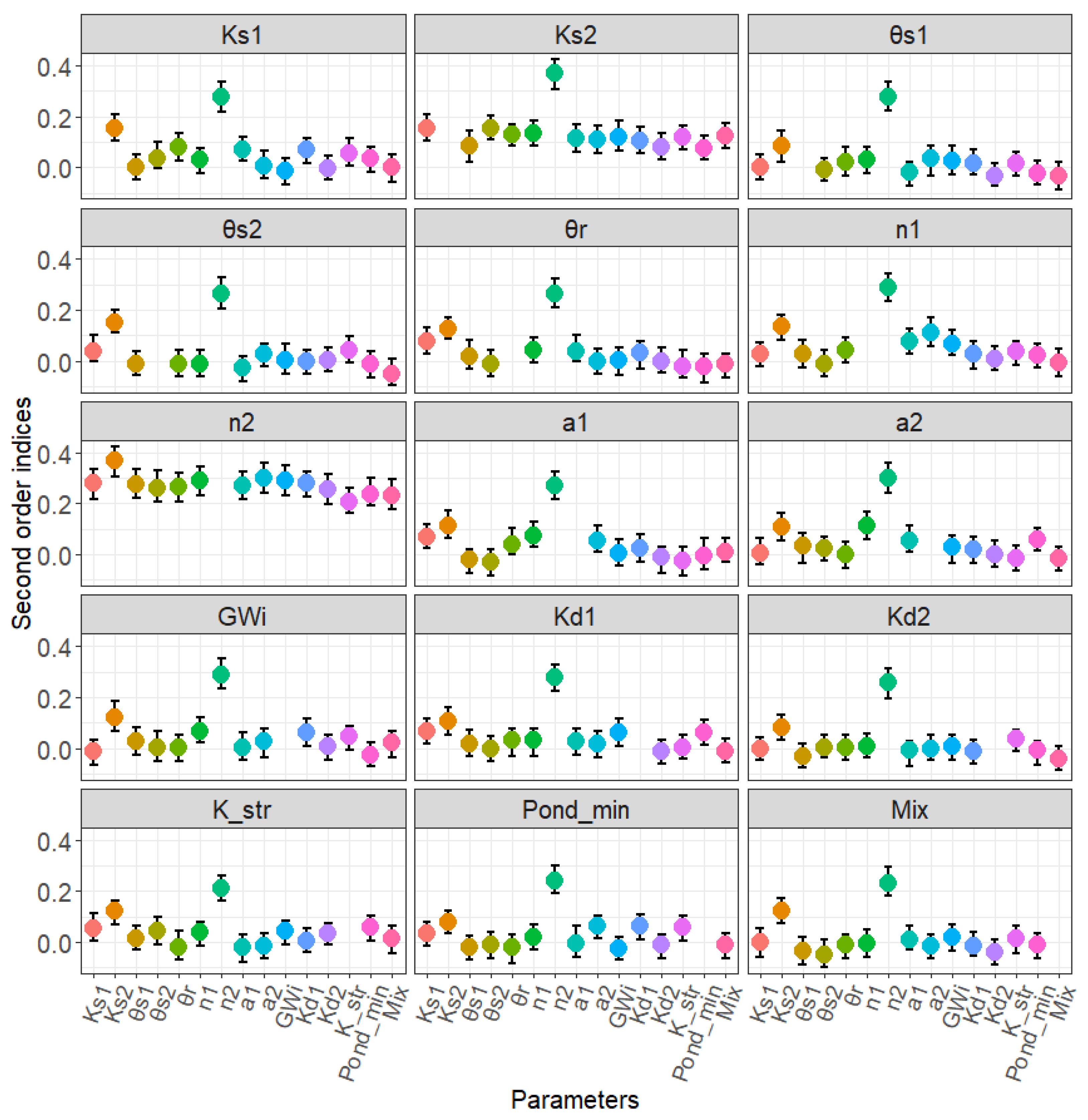 Water 12 00121 g006 Water 12 00121 g006