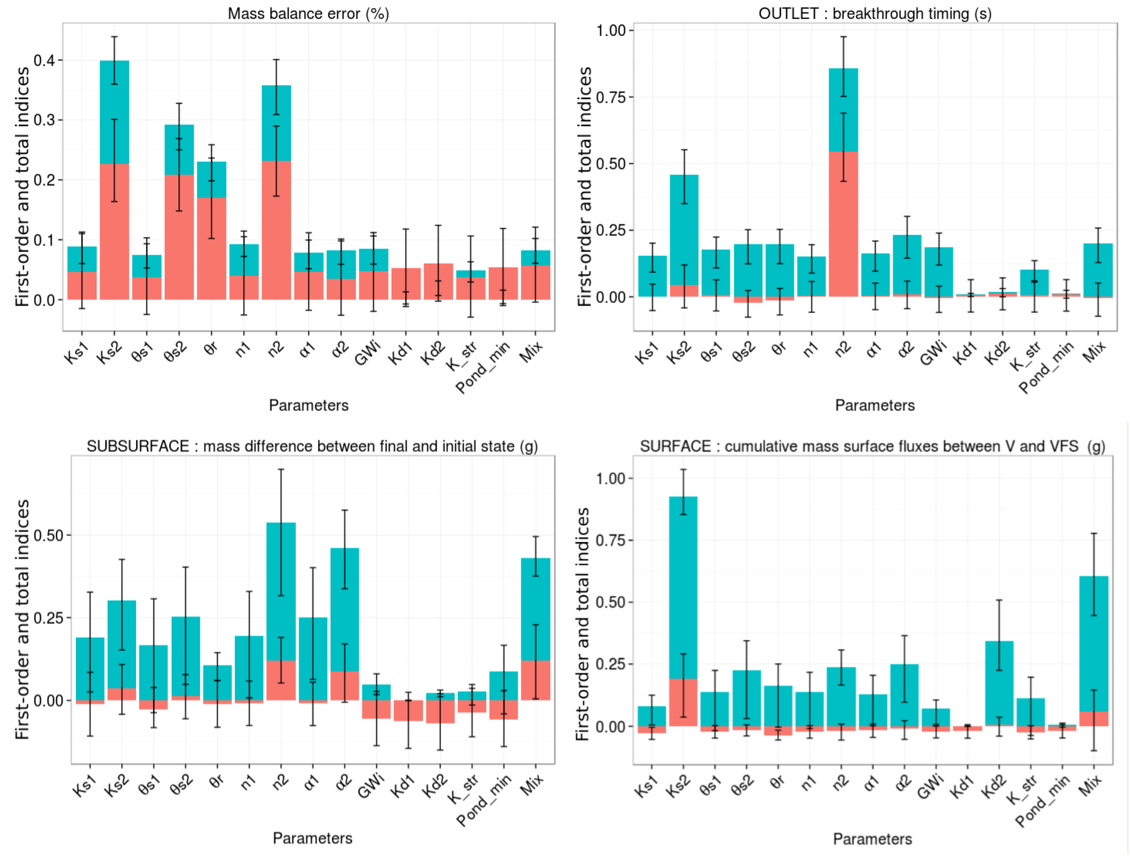 Water 12 00121 g007 Water 12 00121 g007