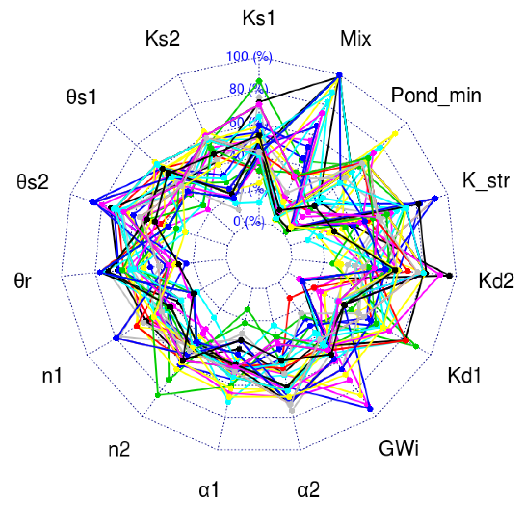 Water 12 00121 g010 Water 12 00121 g010