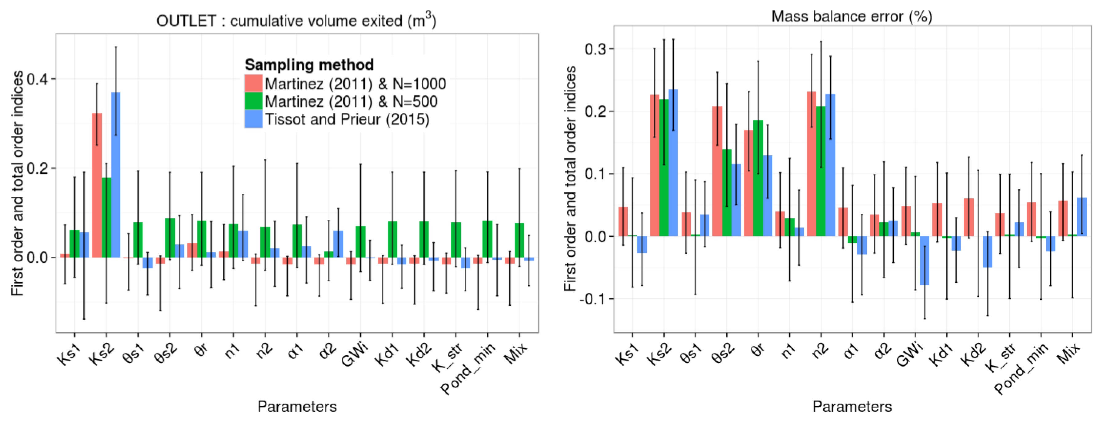 Water 12 00121 g011 Water 12 00121 g011