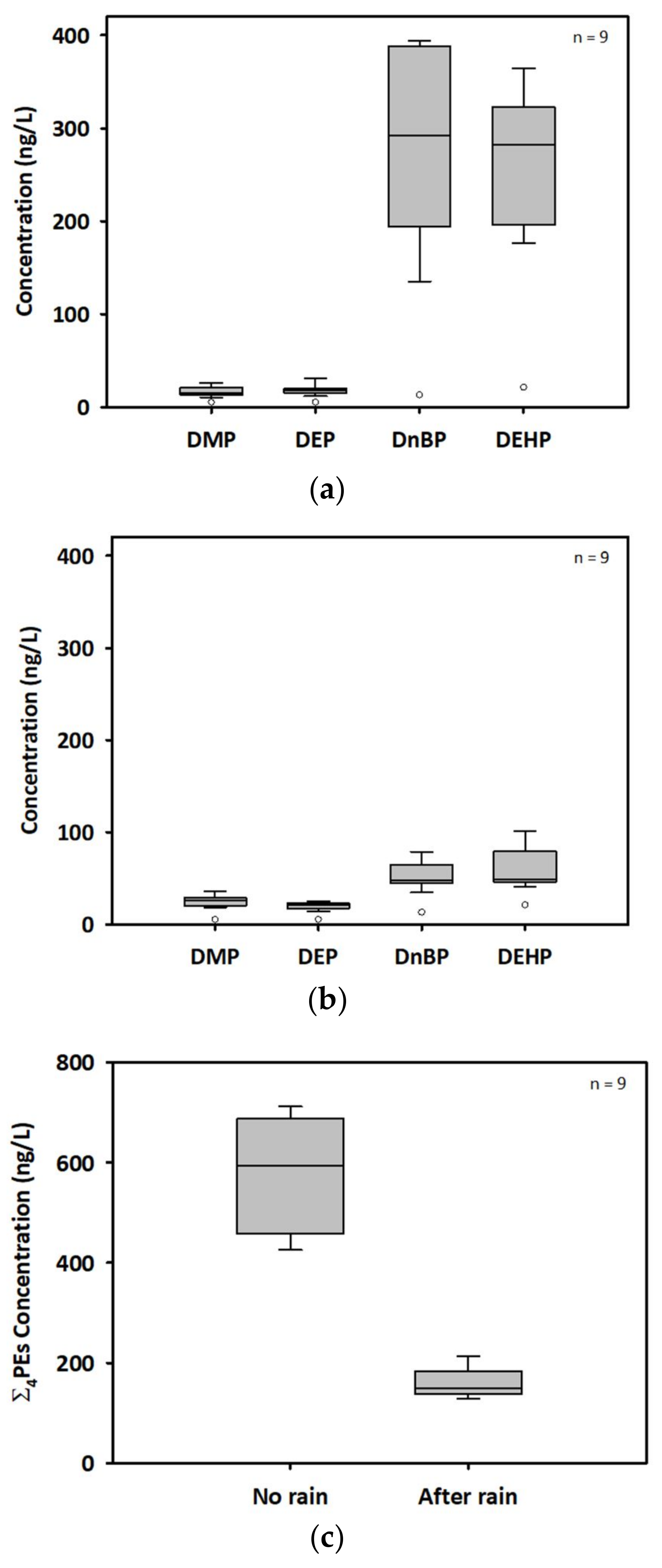 Water 12 00122 g004 Water 12 00122 g004