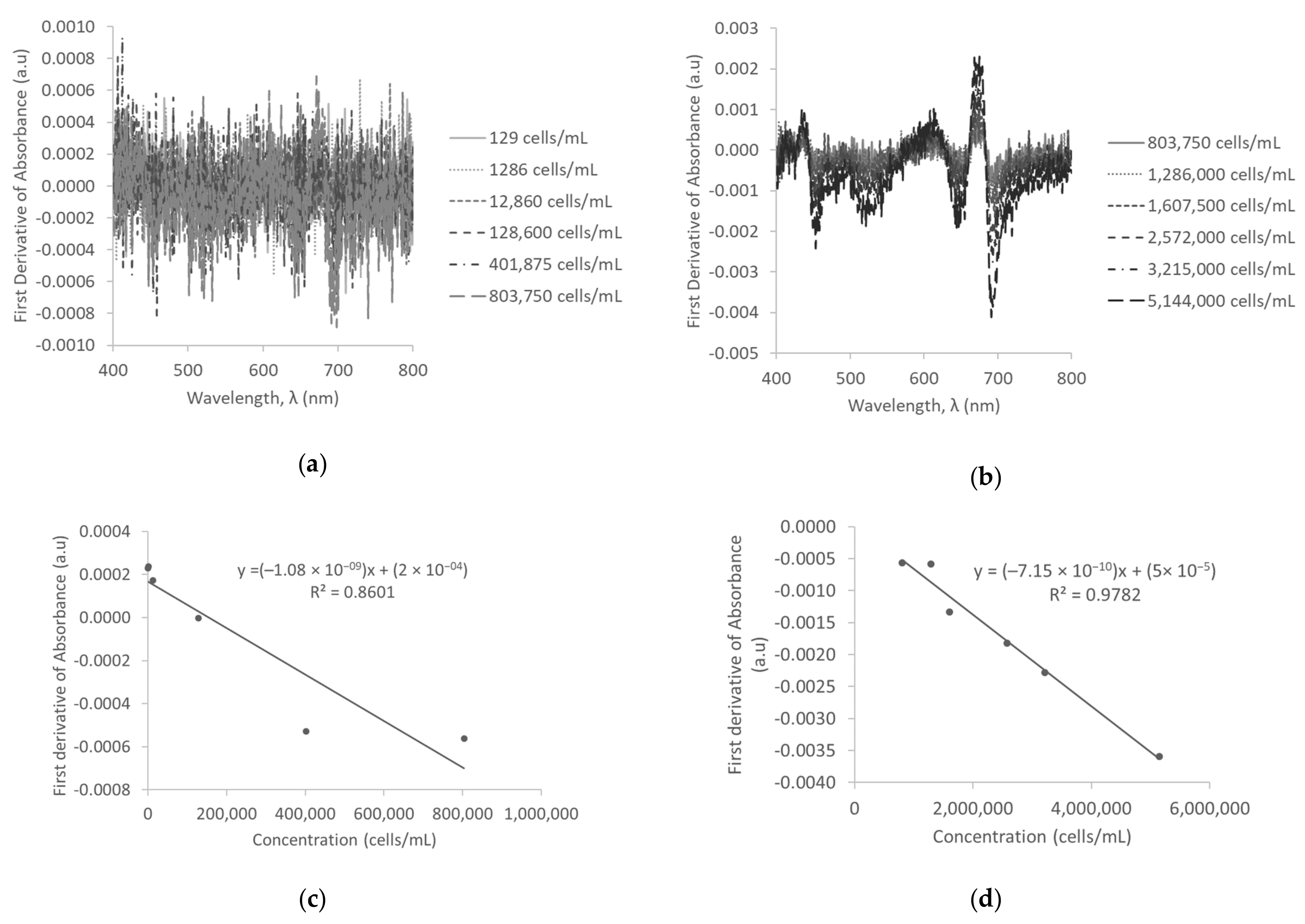 Water 12 00124 g002 Water 12 00124 g002