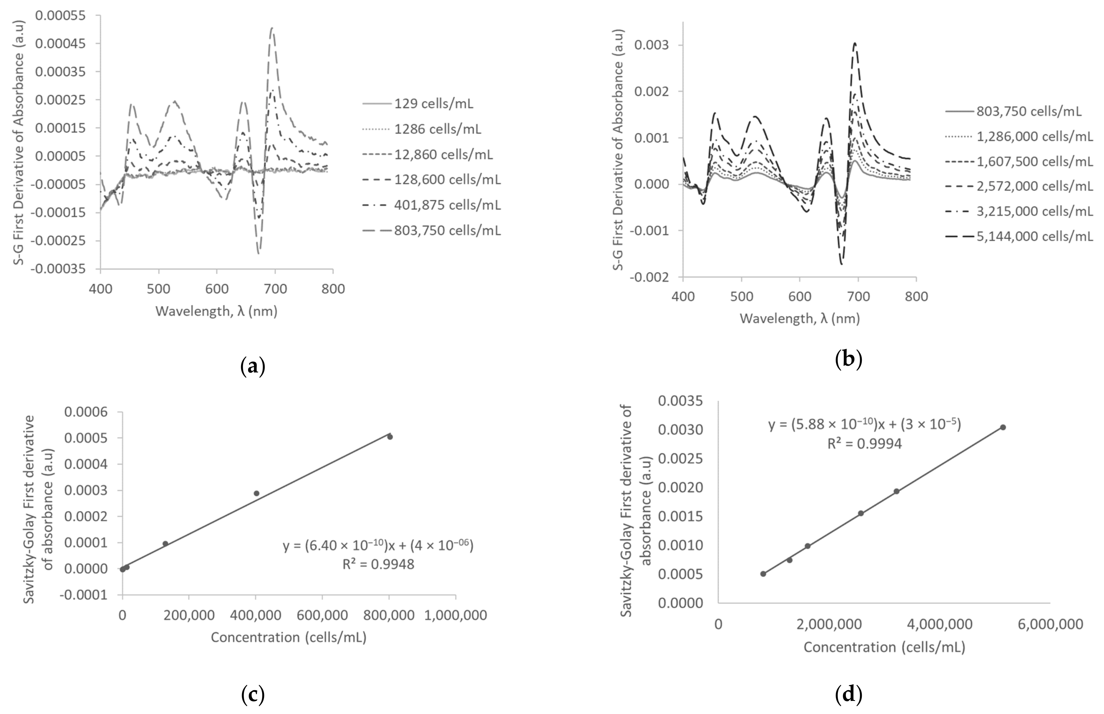 Water 12 00124 g003 Water 12 00124 g003