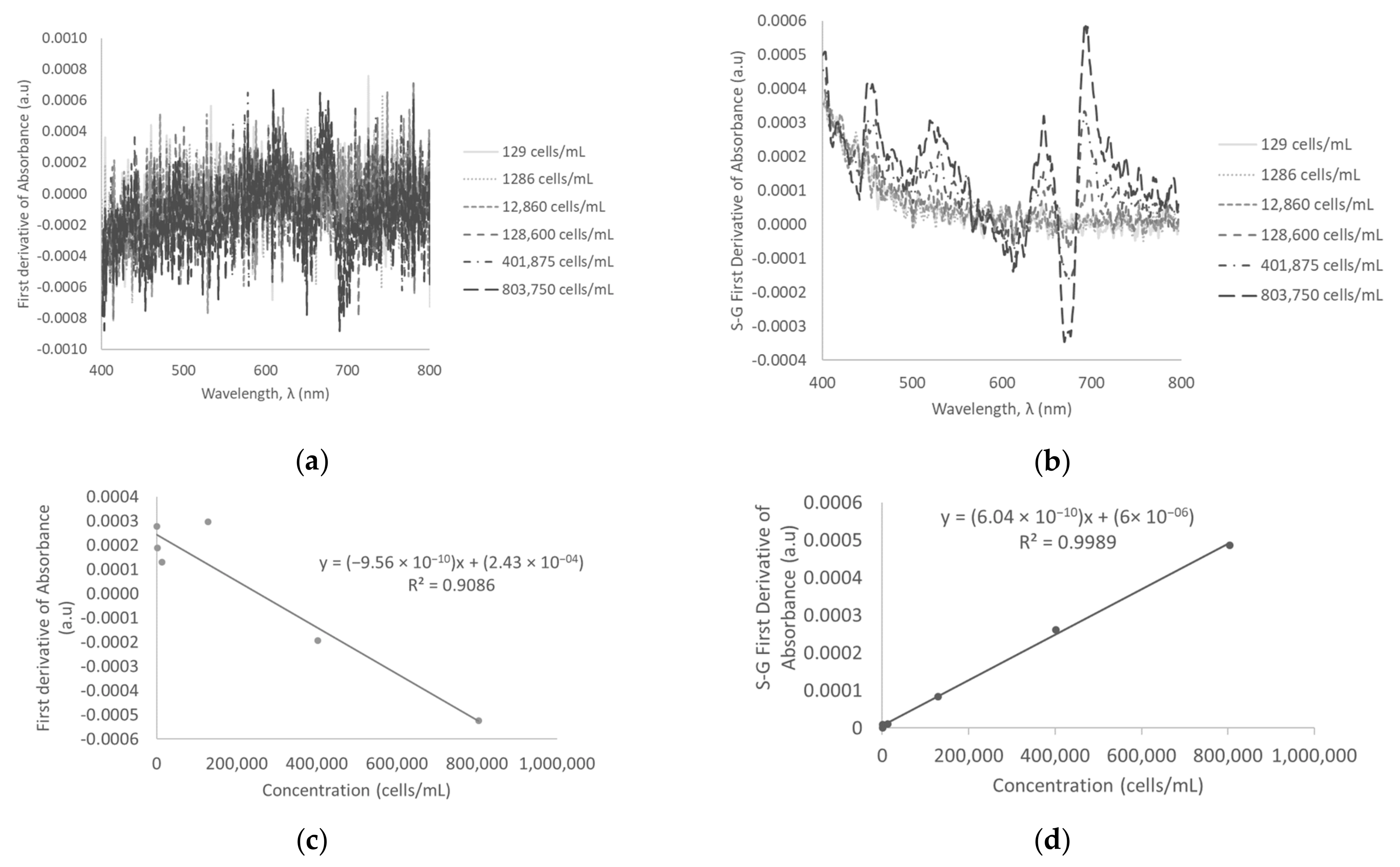 Water 12 00124 g005 Water 12 00124 g005