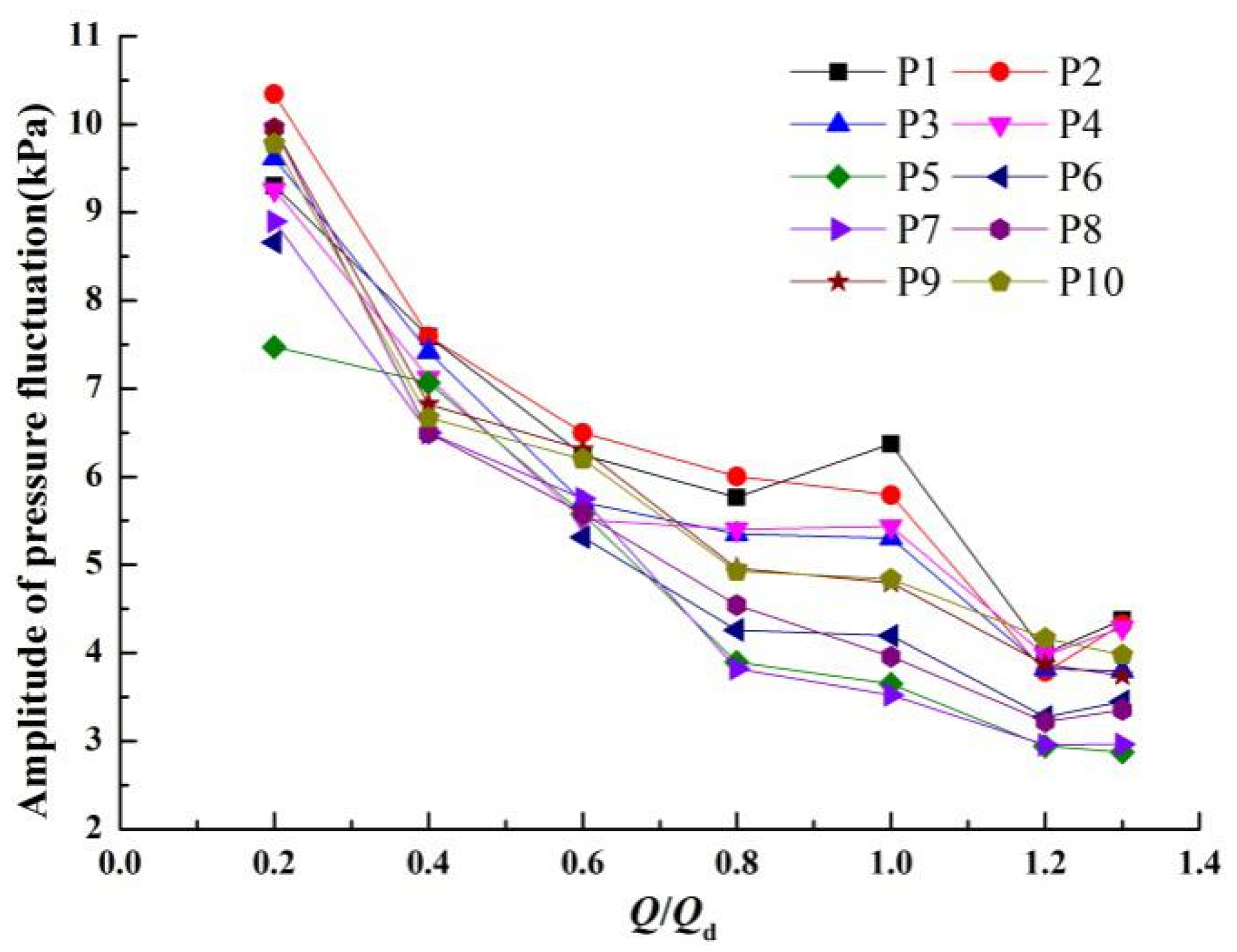 Water 12 00126 g006 Water 12 00126 g006