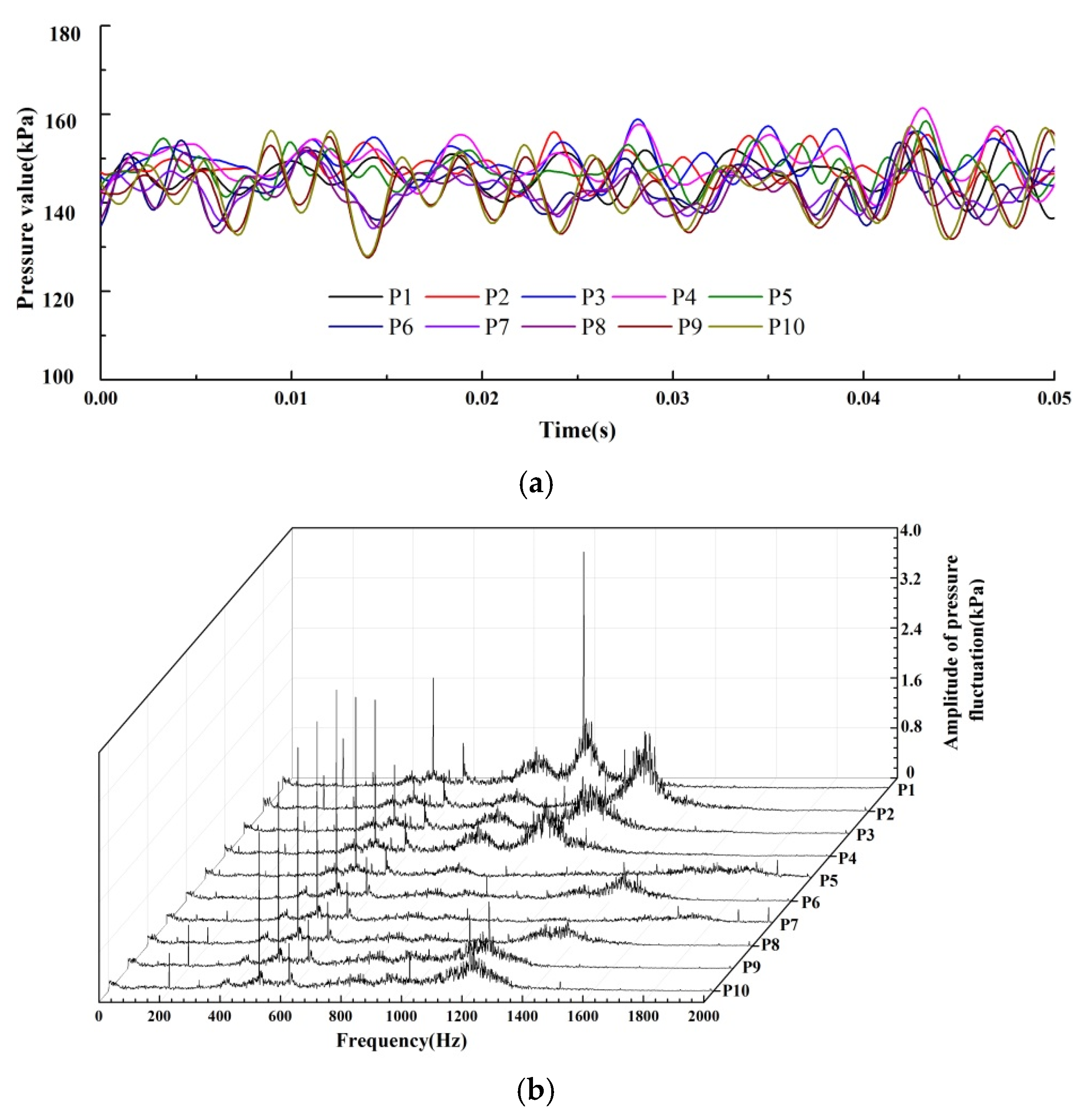 Water 12 00126 g007 Water 12 00126 g007
