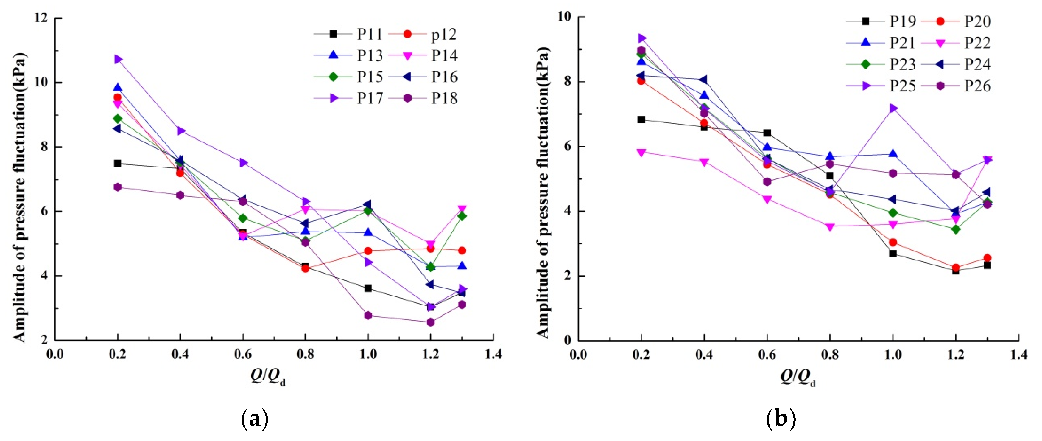 Water 12 00126 g008 Water 12 00126 g008