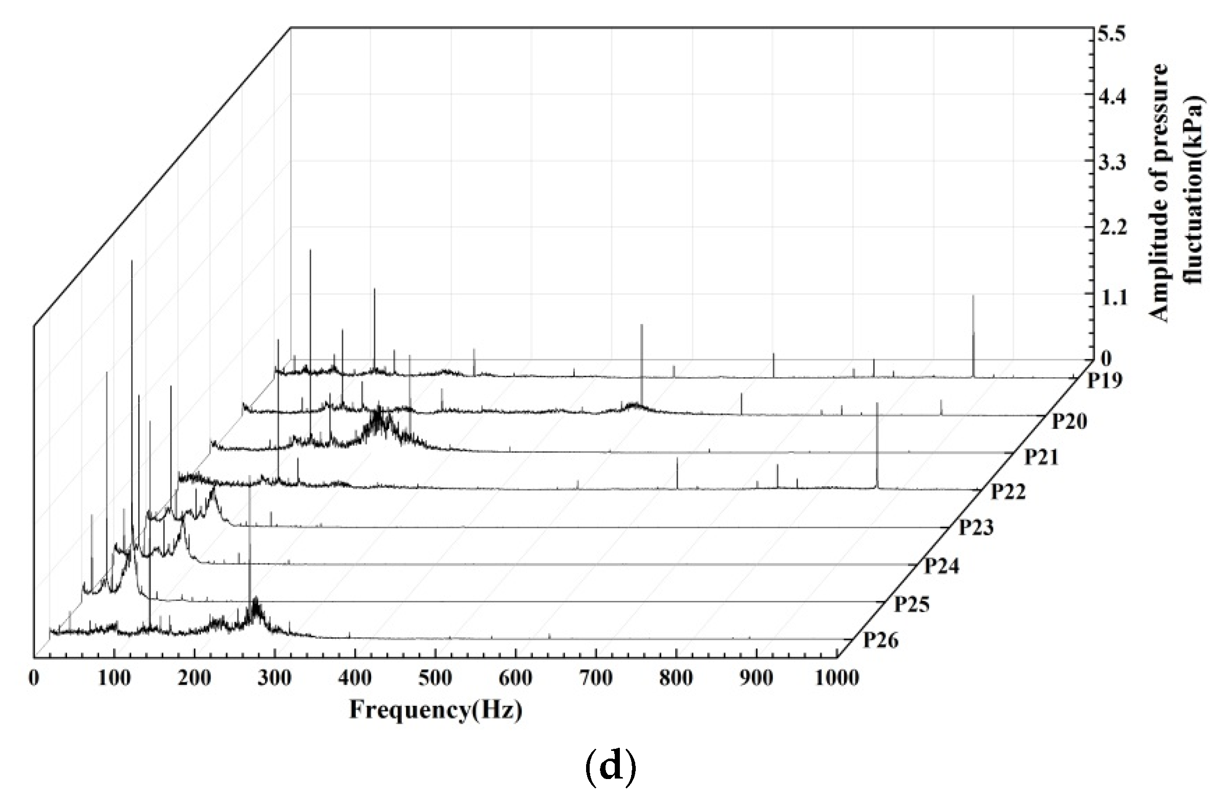 Water 12 00126 g009b Water 12 00126 g009b
