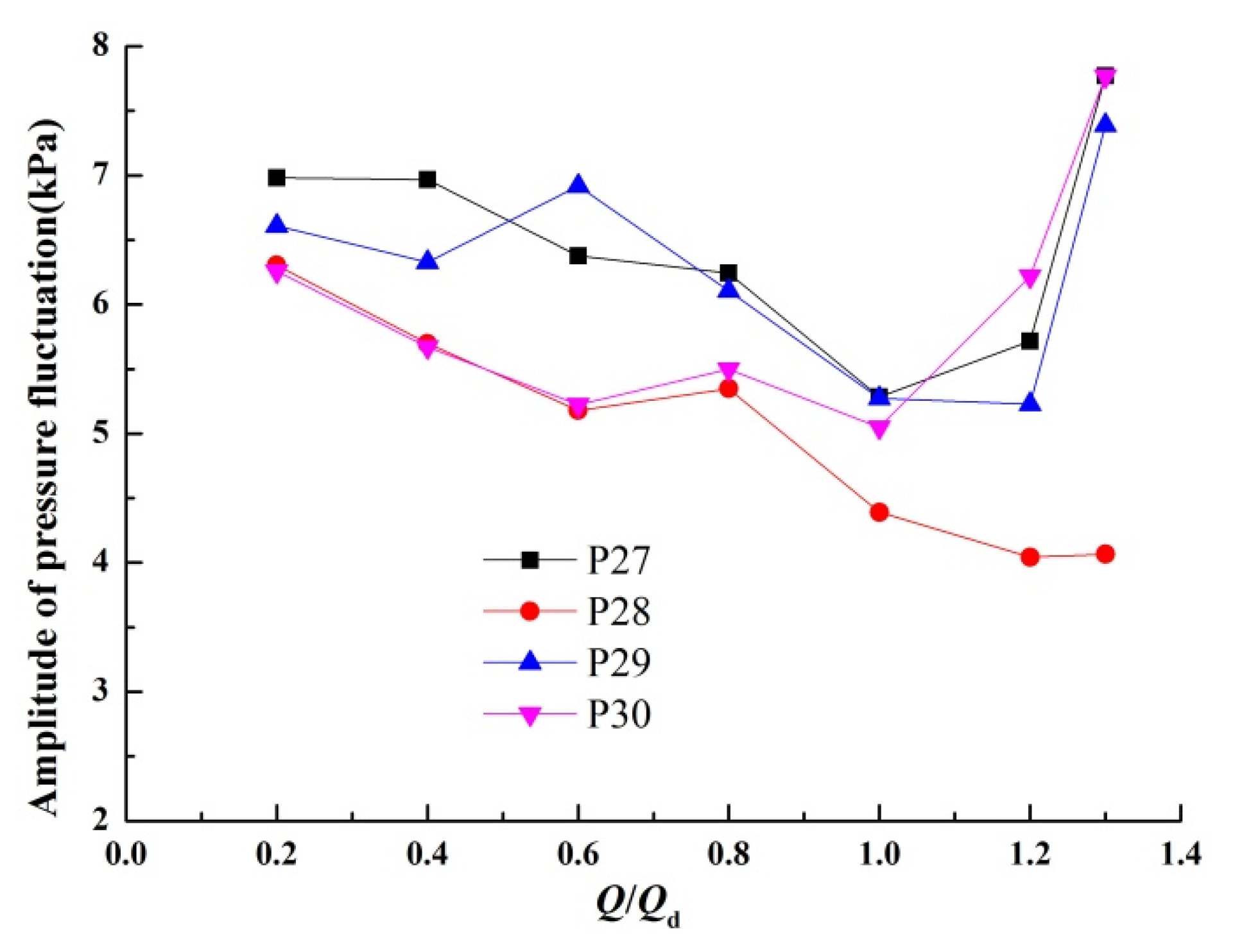 Water 12 00126 g010 Water 12 00126 g010