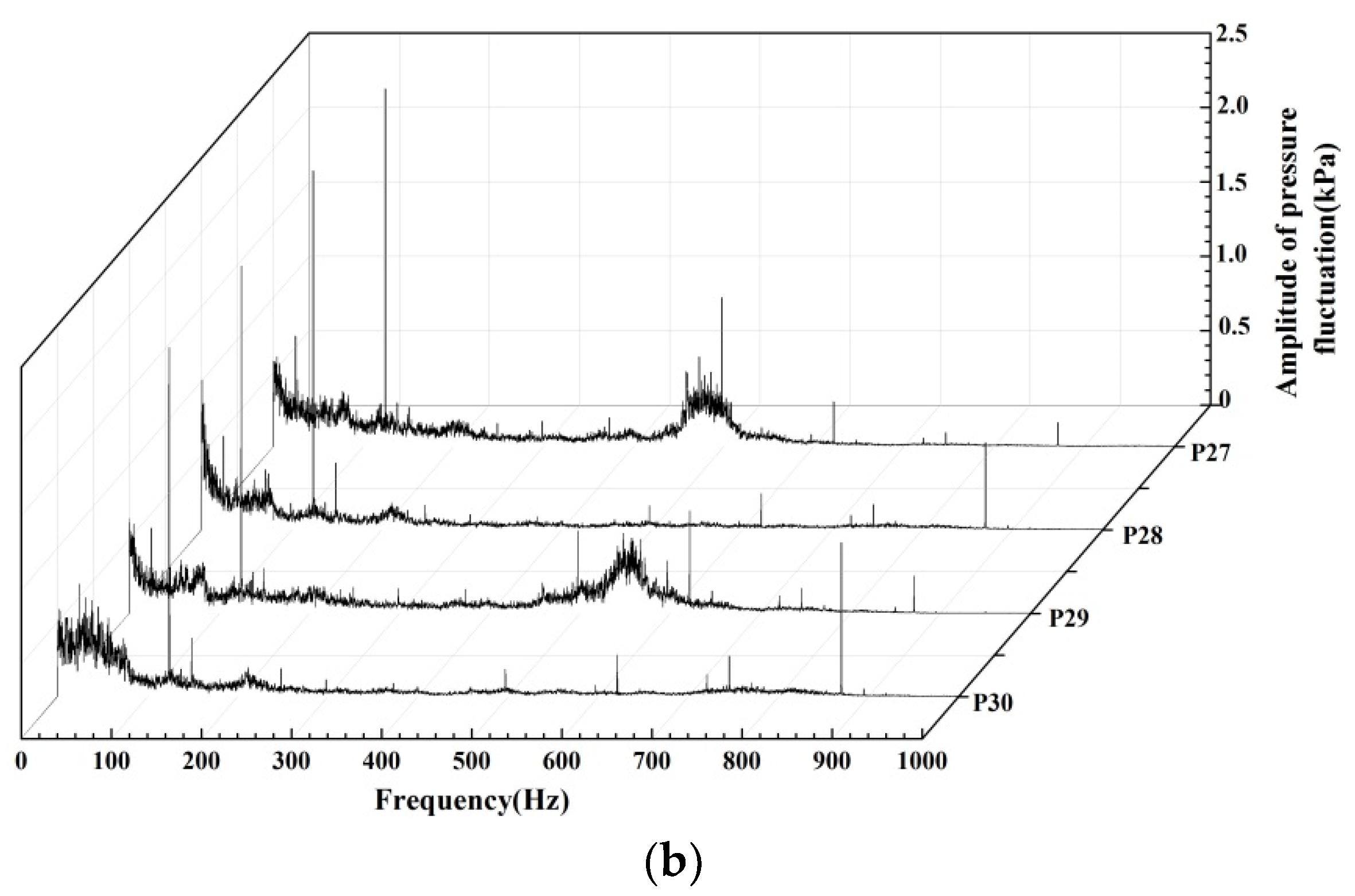 Water 12 00126 g011b Water 12 00126 g011b