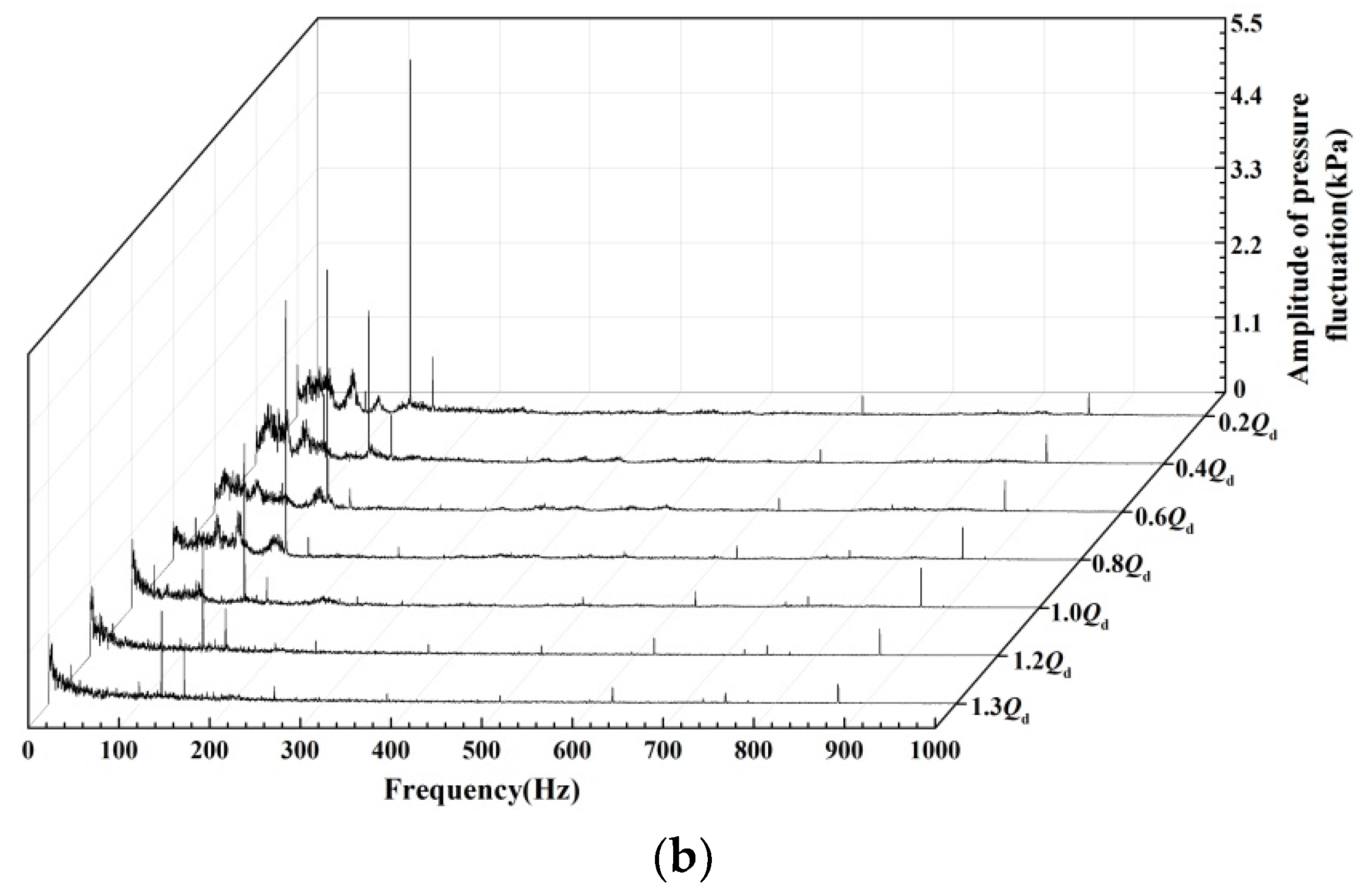 Water 12 00126 g012b Water 12 00126 g012b
