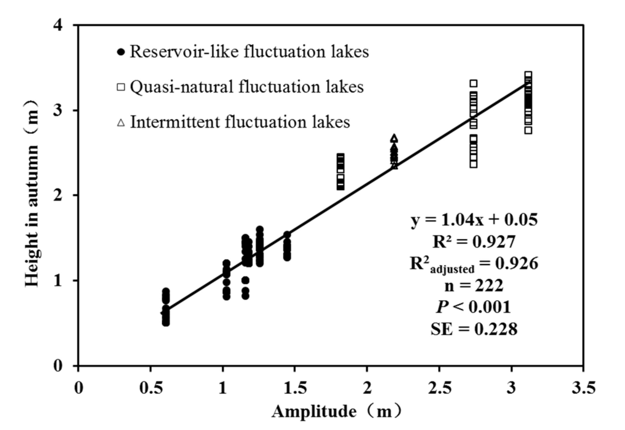 Water 12 00127 g004 Water 12 00127 g004