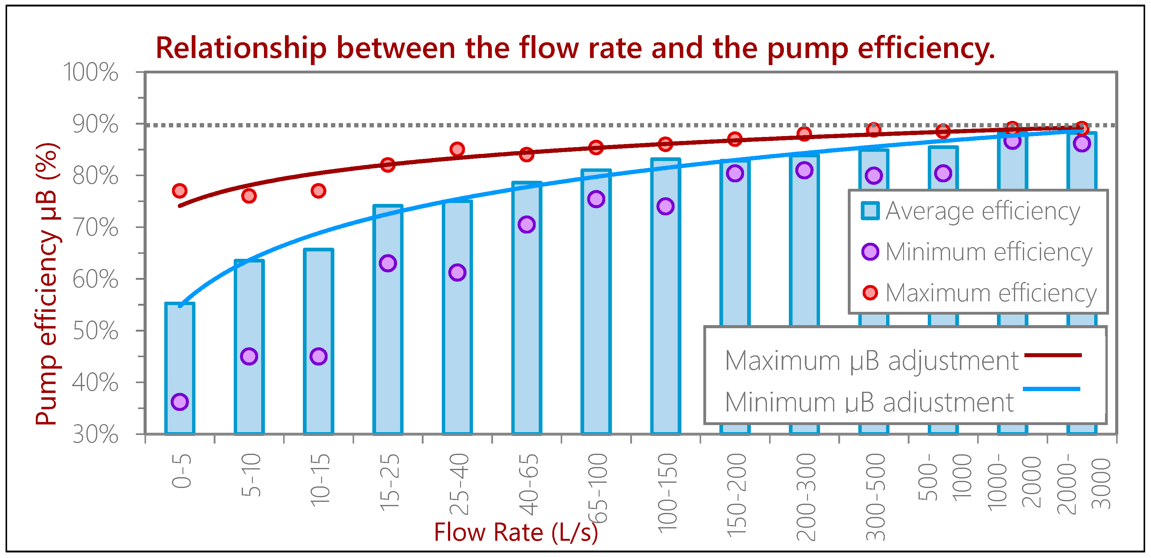 Water Free Full Text Pump Efficiency Analysis for Proper